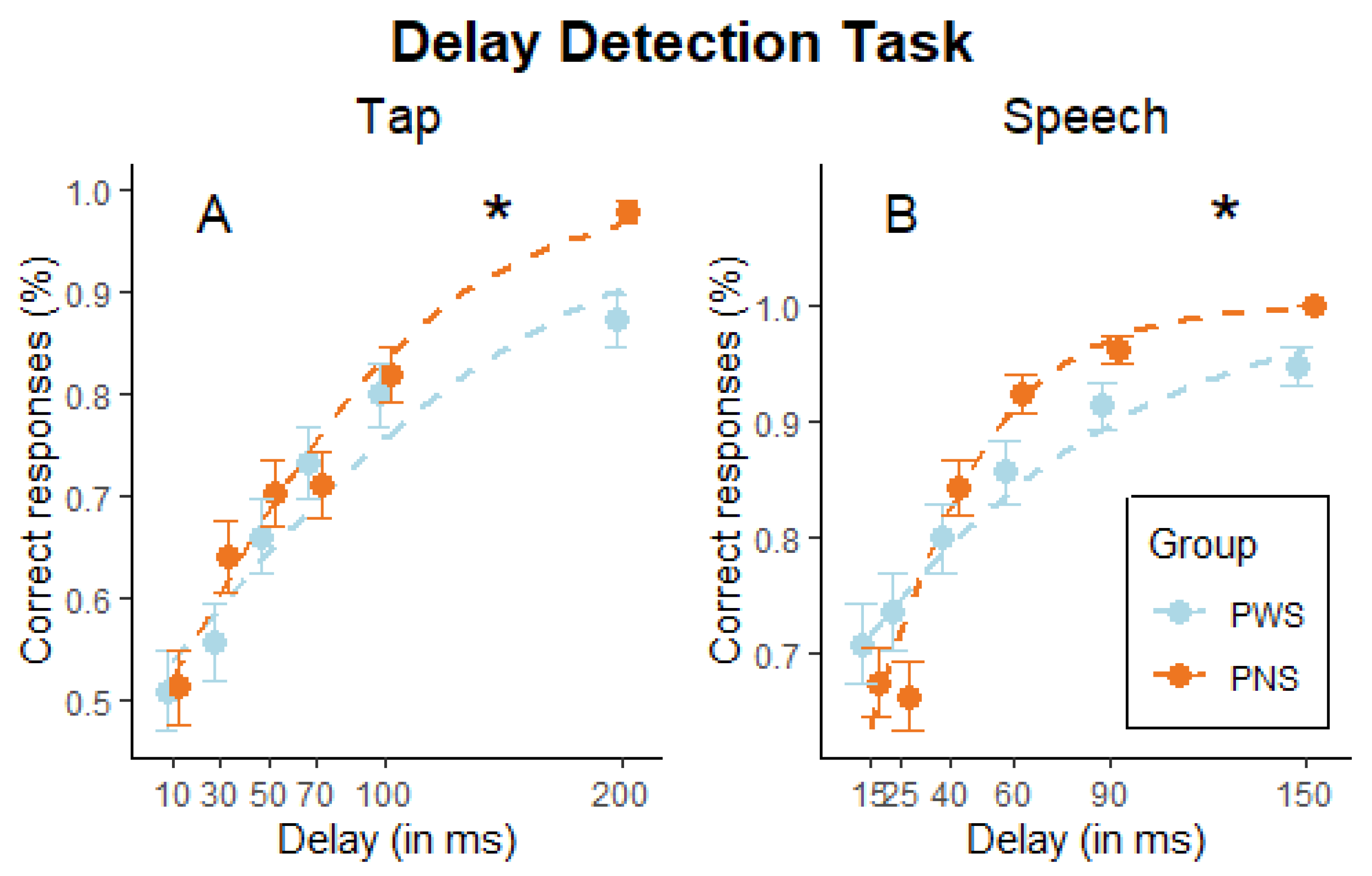 Brainsci 14 00472 g006