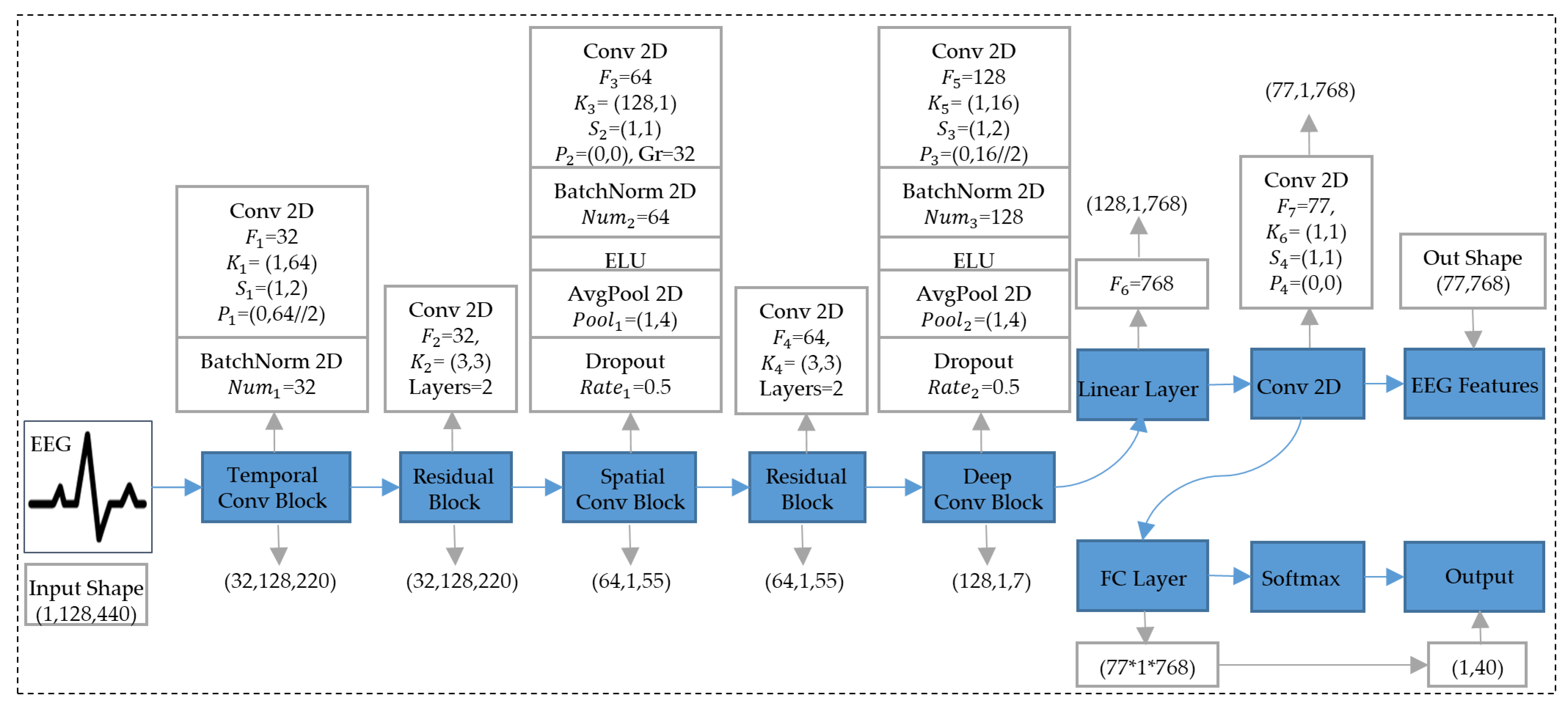 Brainsci 14 00478 g002