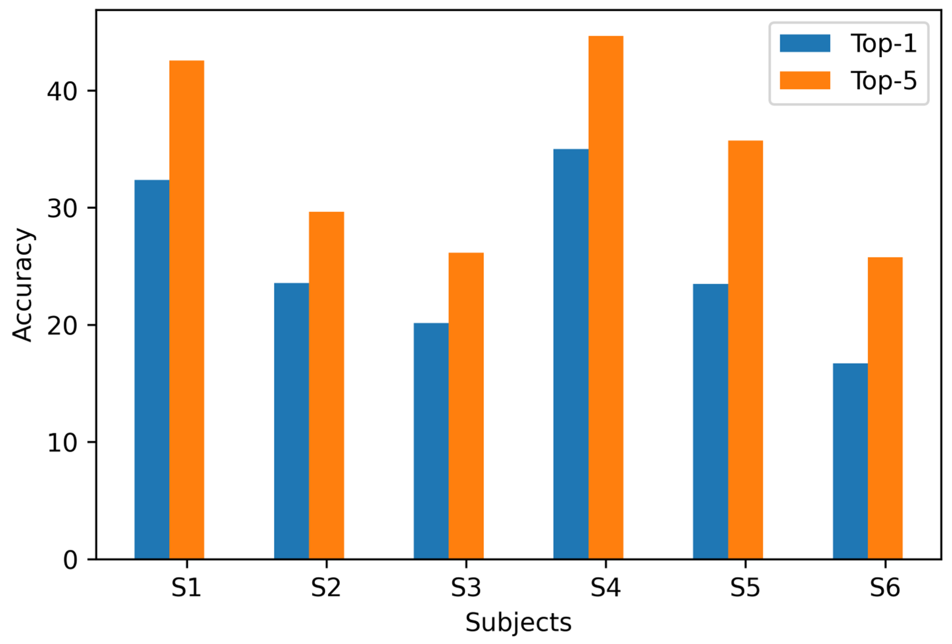 Brainsci 14 00478 g003