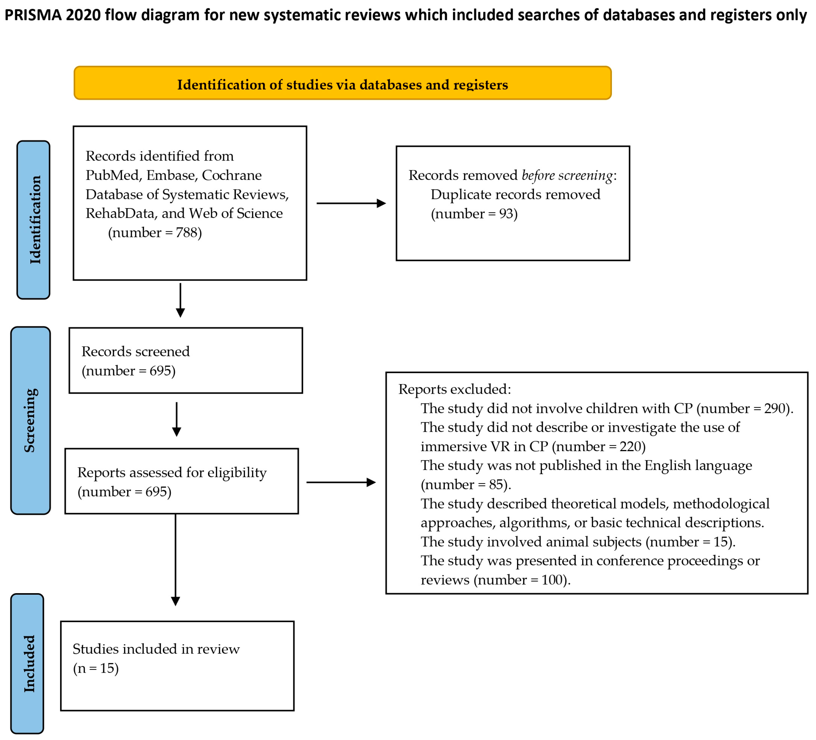 Brainsci 14 00490 g001
