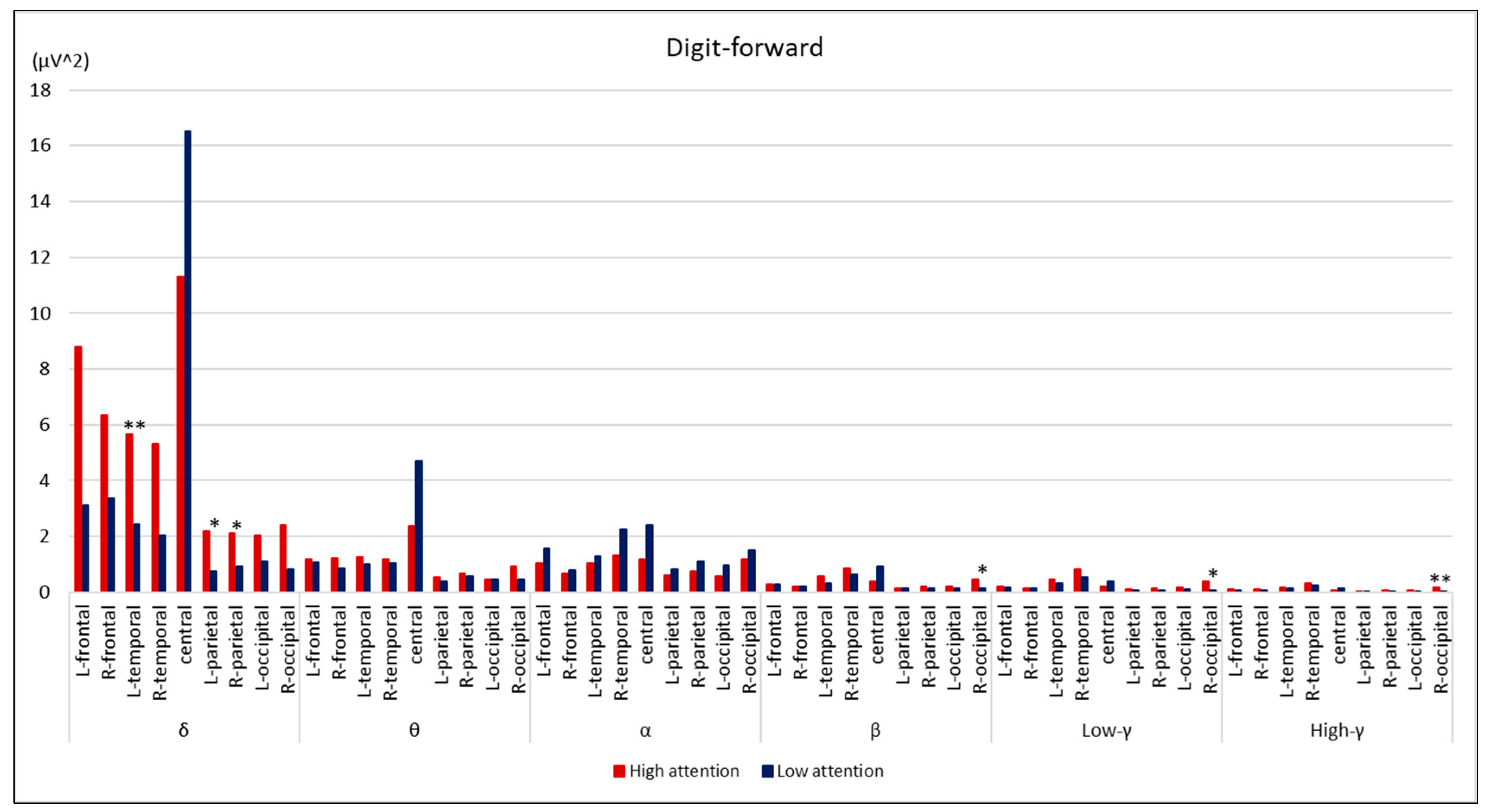 Brainsci 14 00527 g002