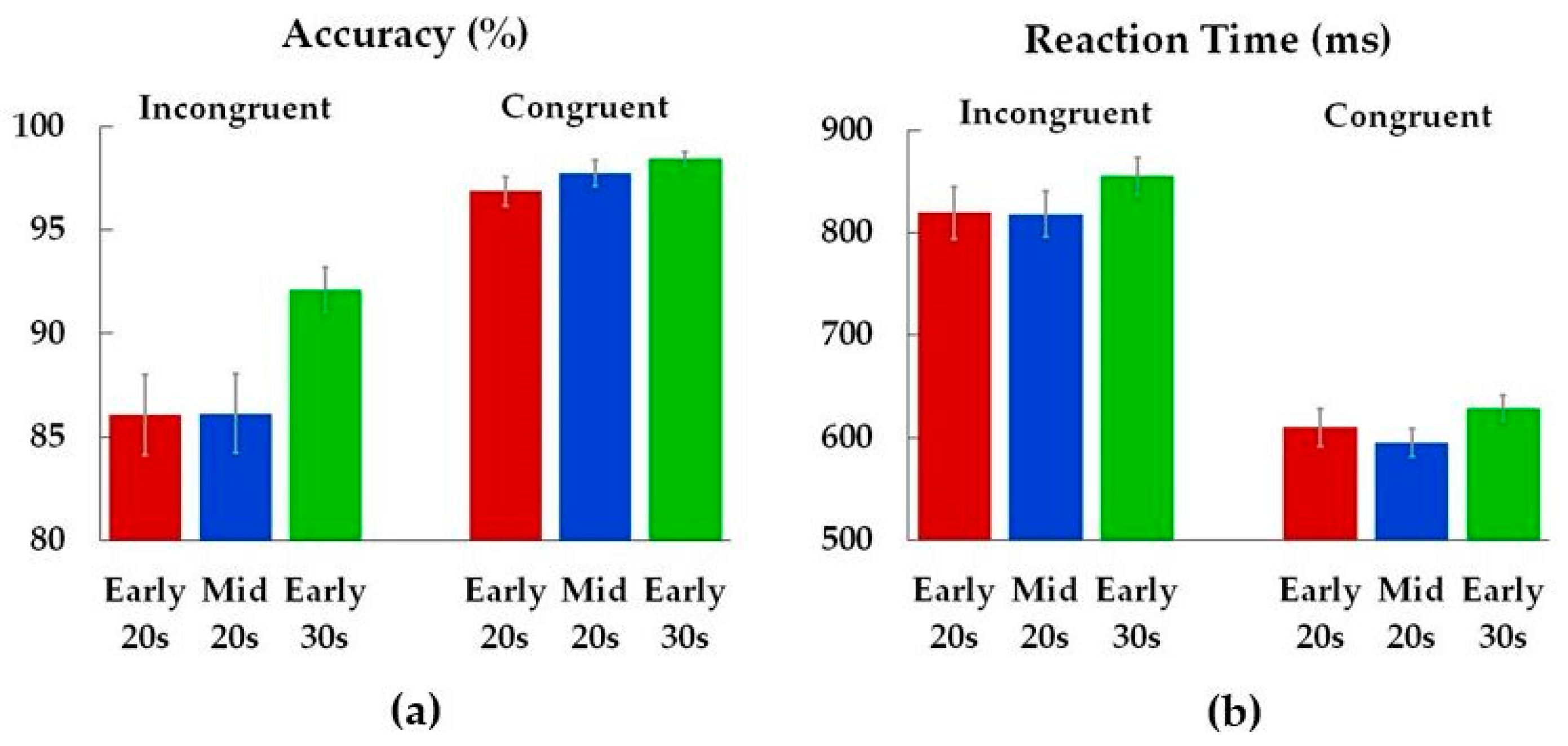 Brainsci 14 00536 g003