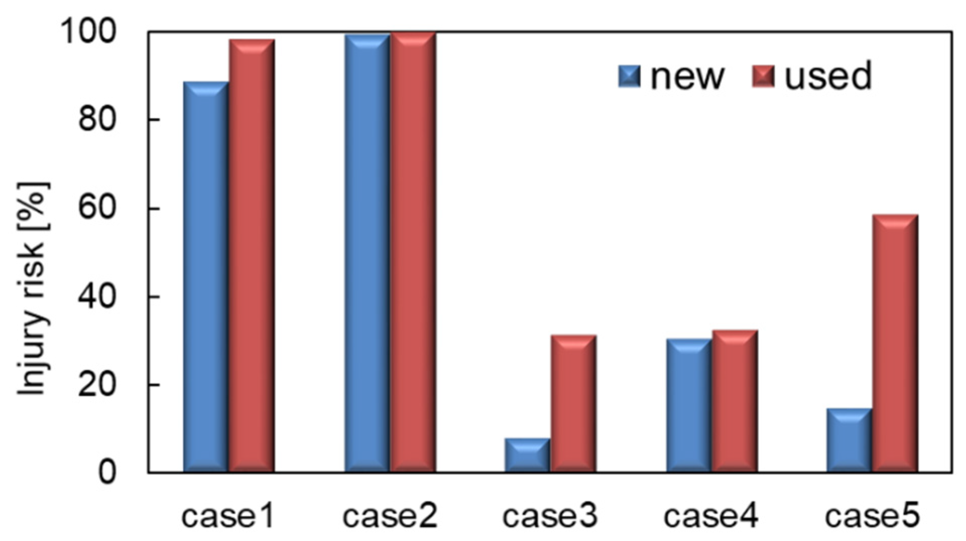 Brainsci 14 00537 g005
