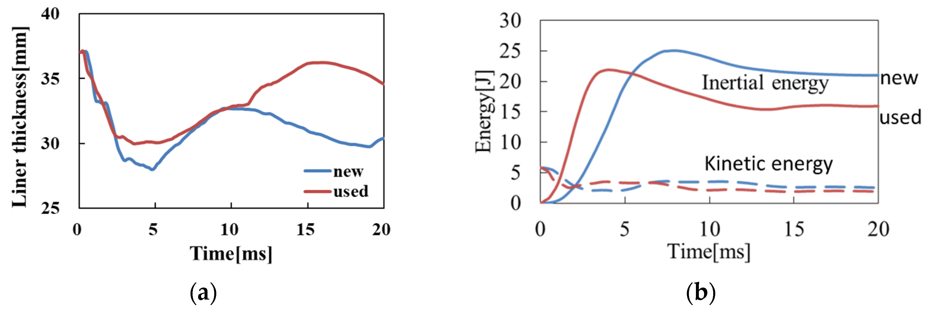 Brainsci 14 00537 g006