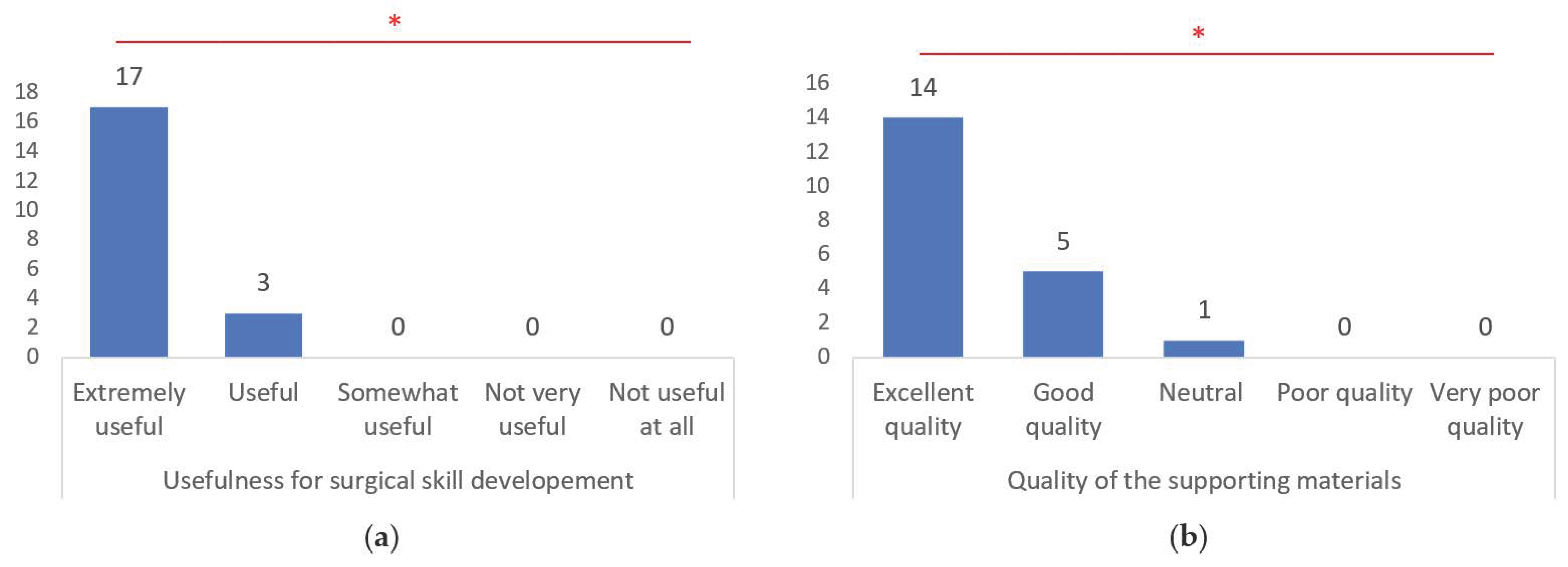 Brainsci 14 00547 g009