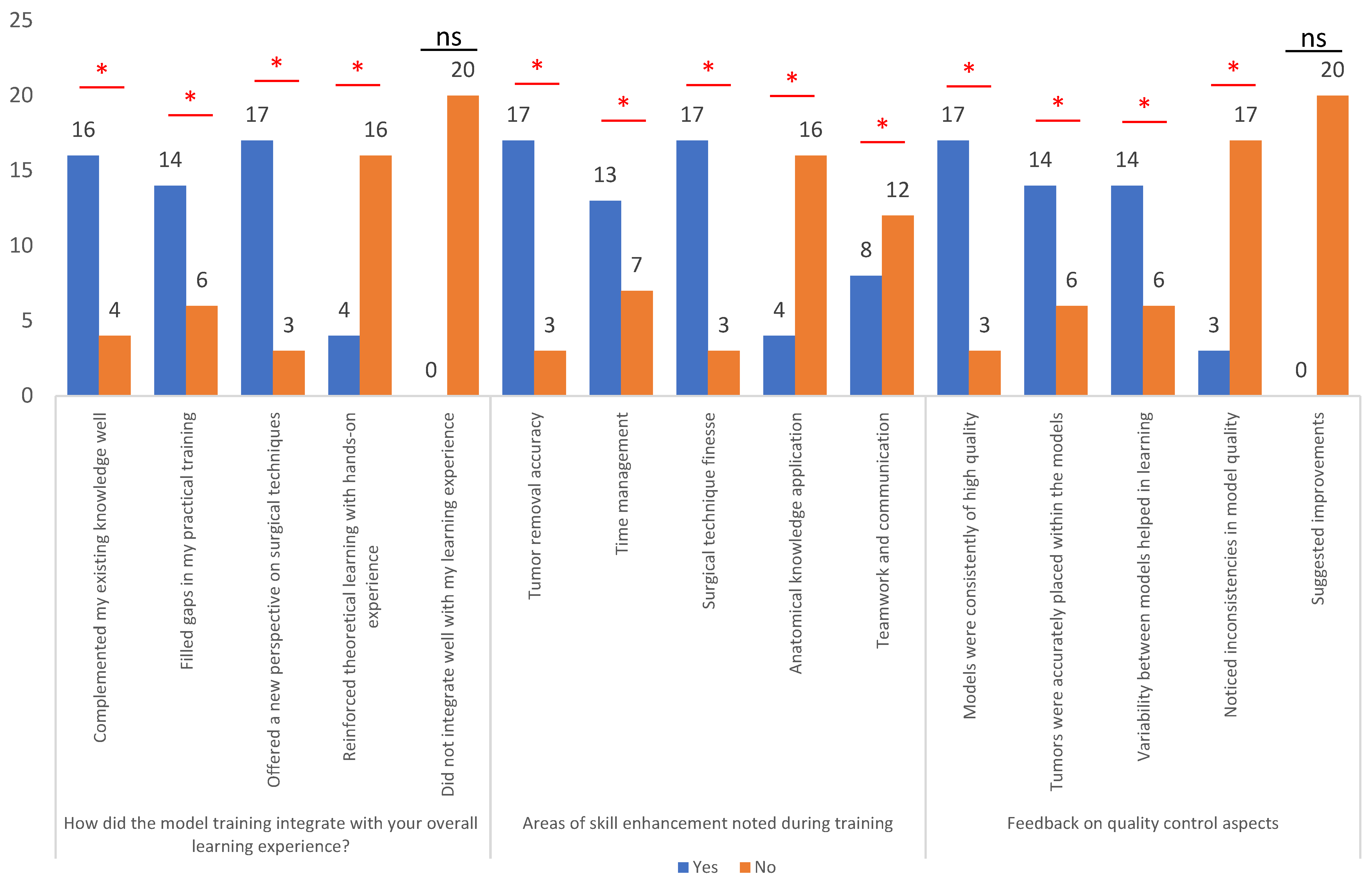 Brainsci 14 00547 g010