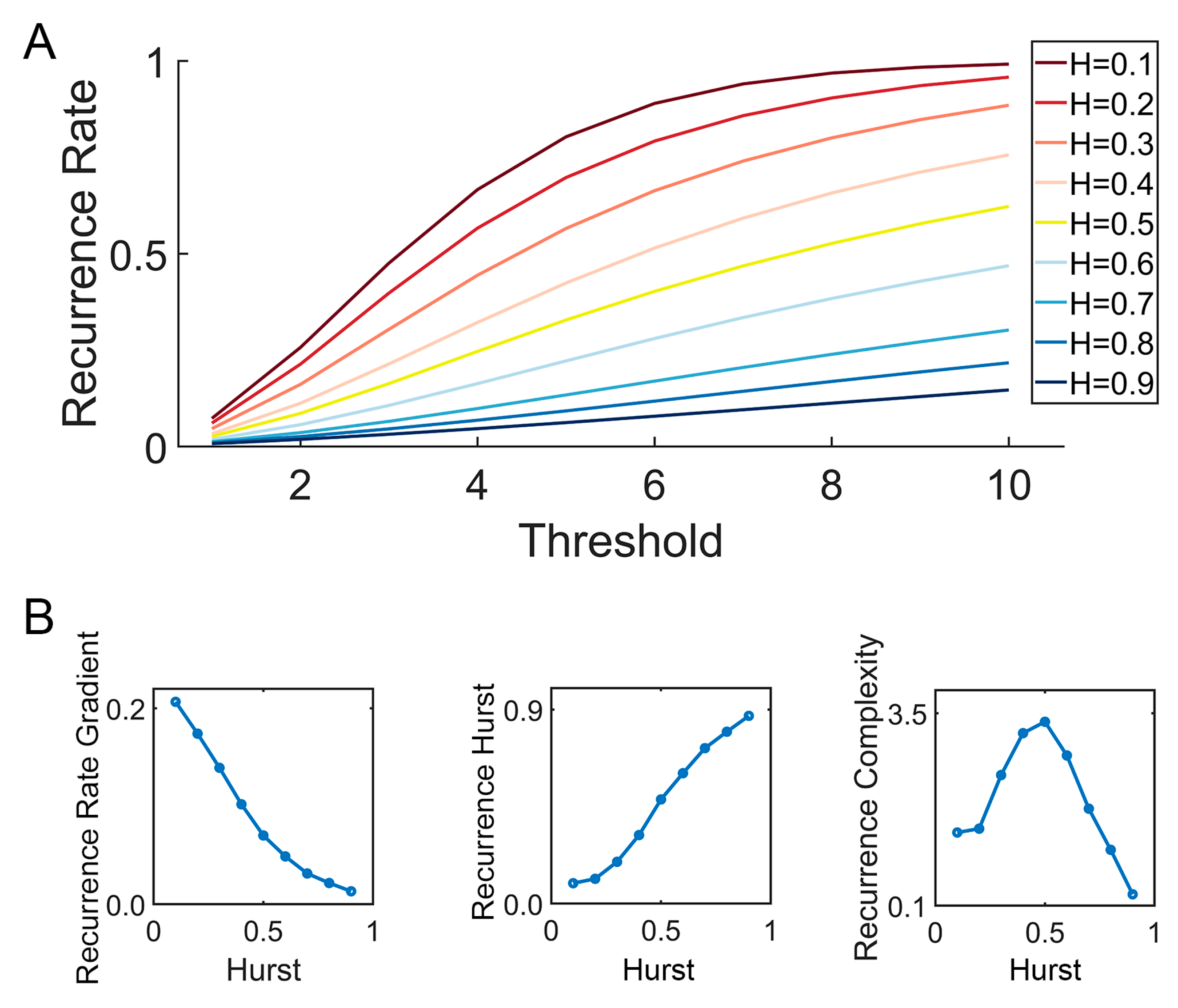 Brainsci 14 00565 g003