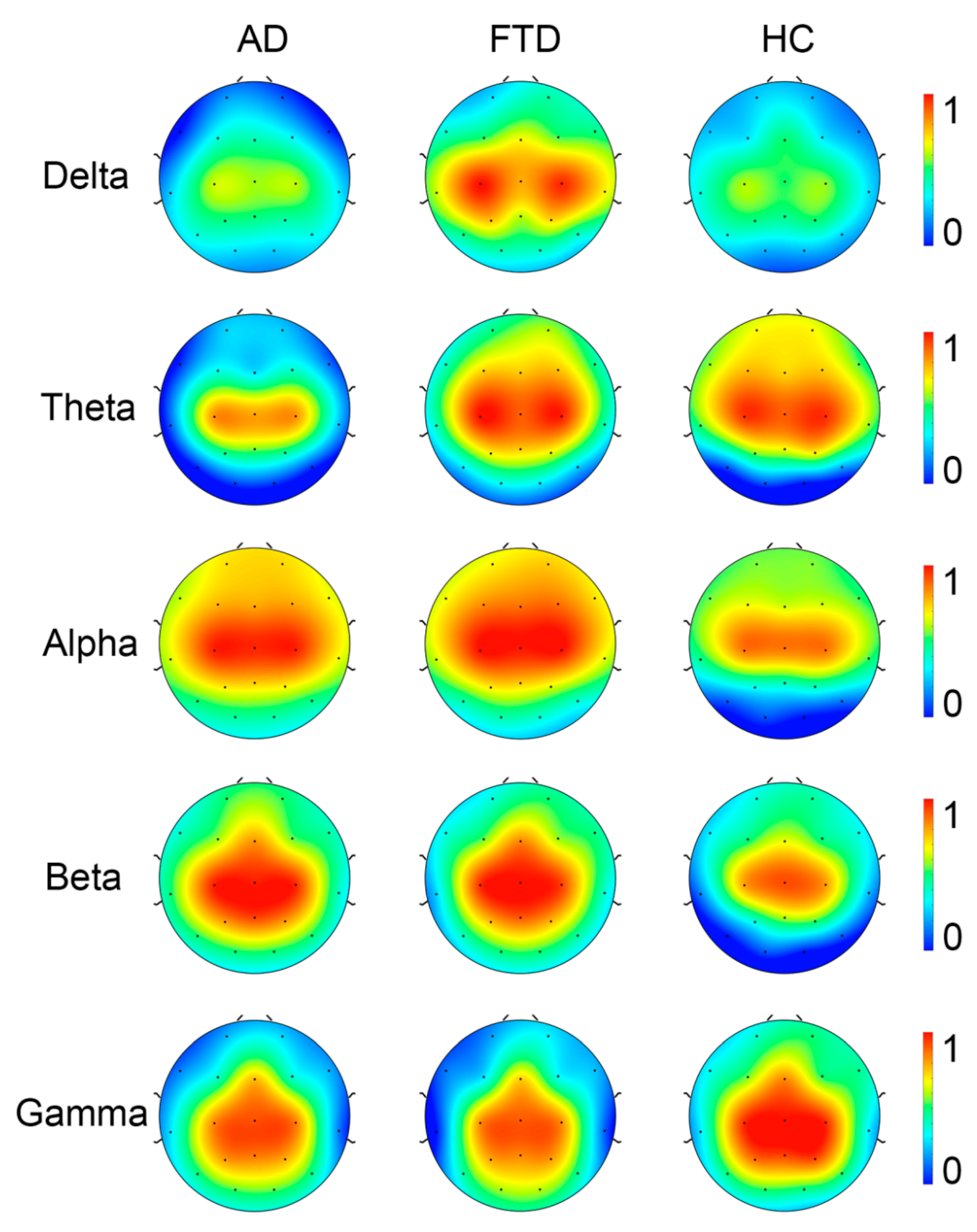 Brainsci 14 00565 g007