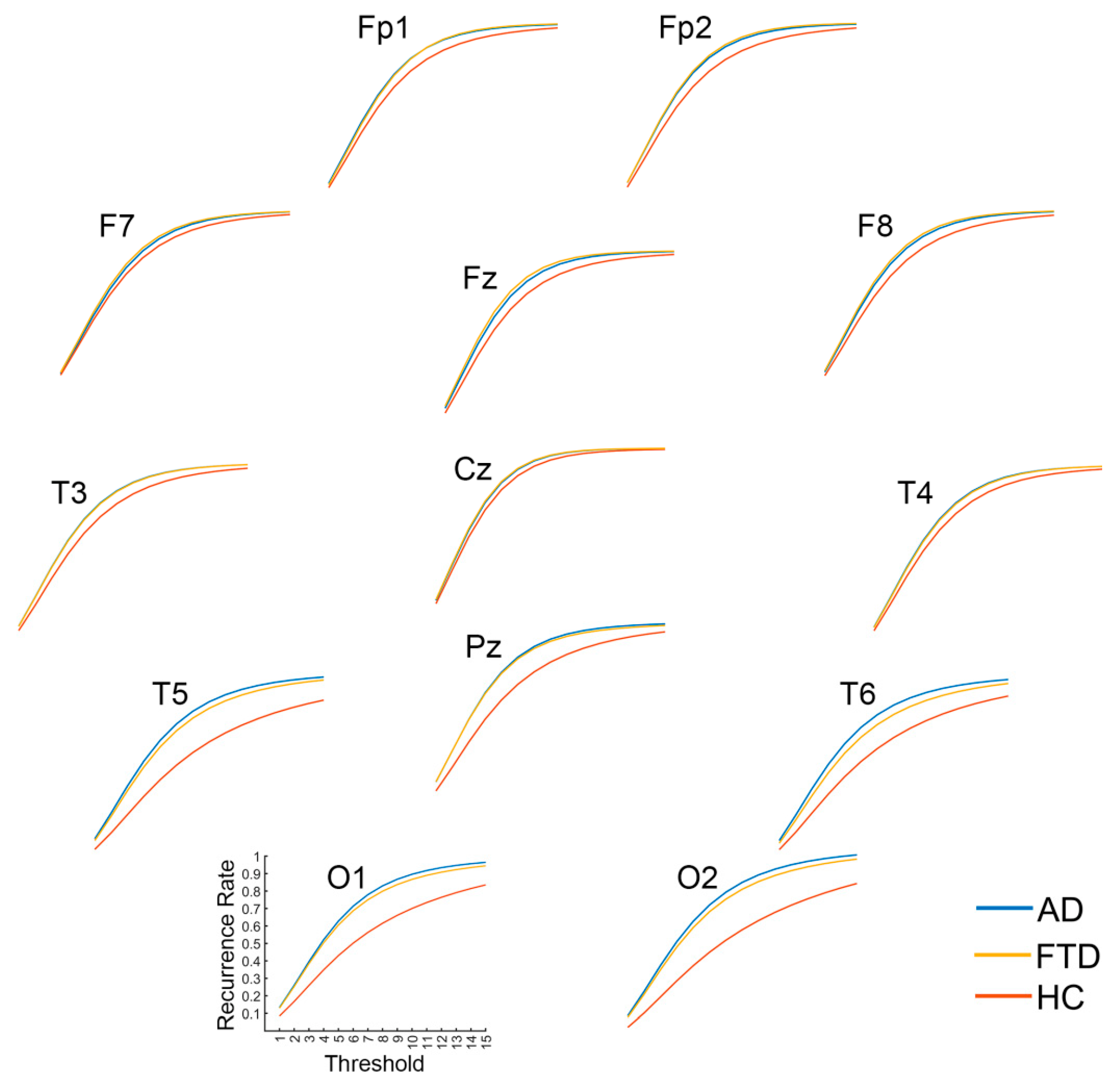 Brainsci 14 00565 g008