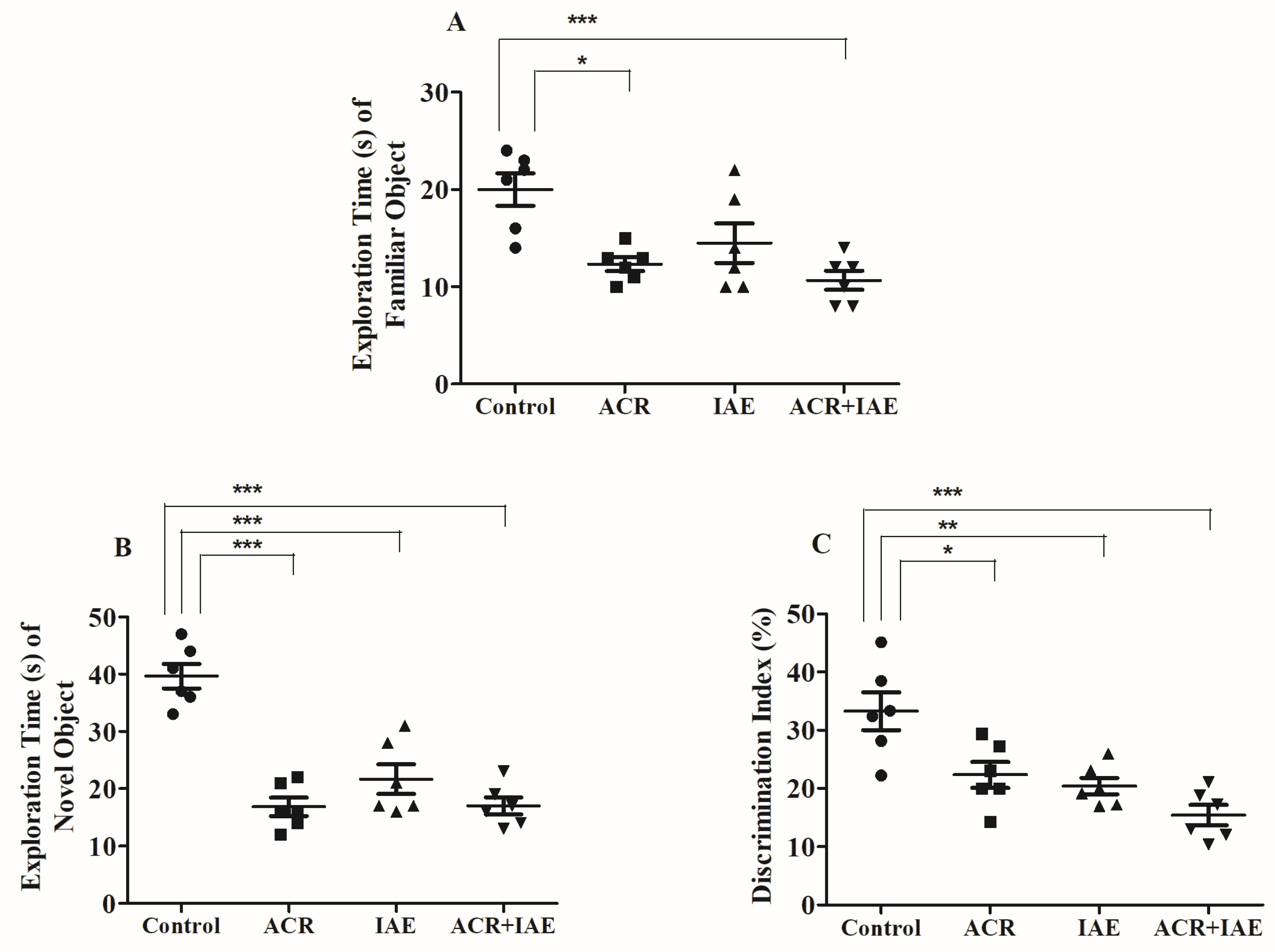 Brainsci 14 00574 g006 Brainsci 14 00574 g006