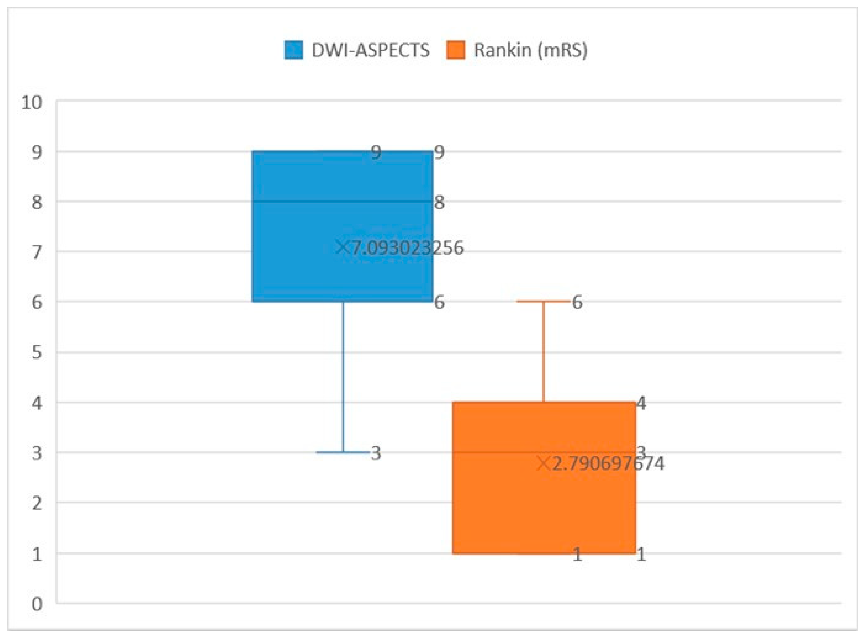 Brainsci 14 00577 g003