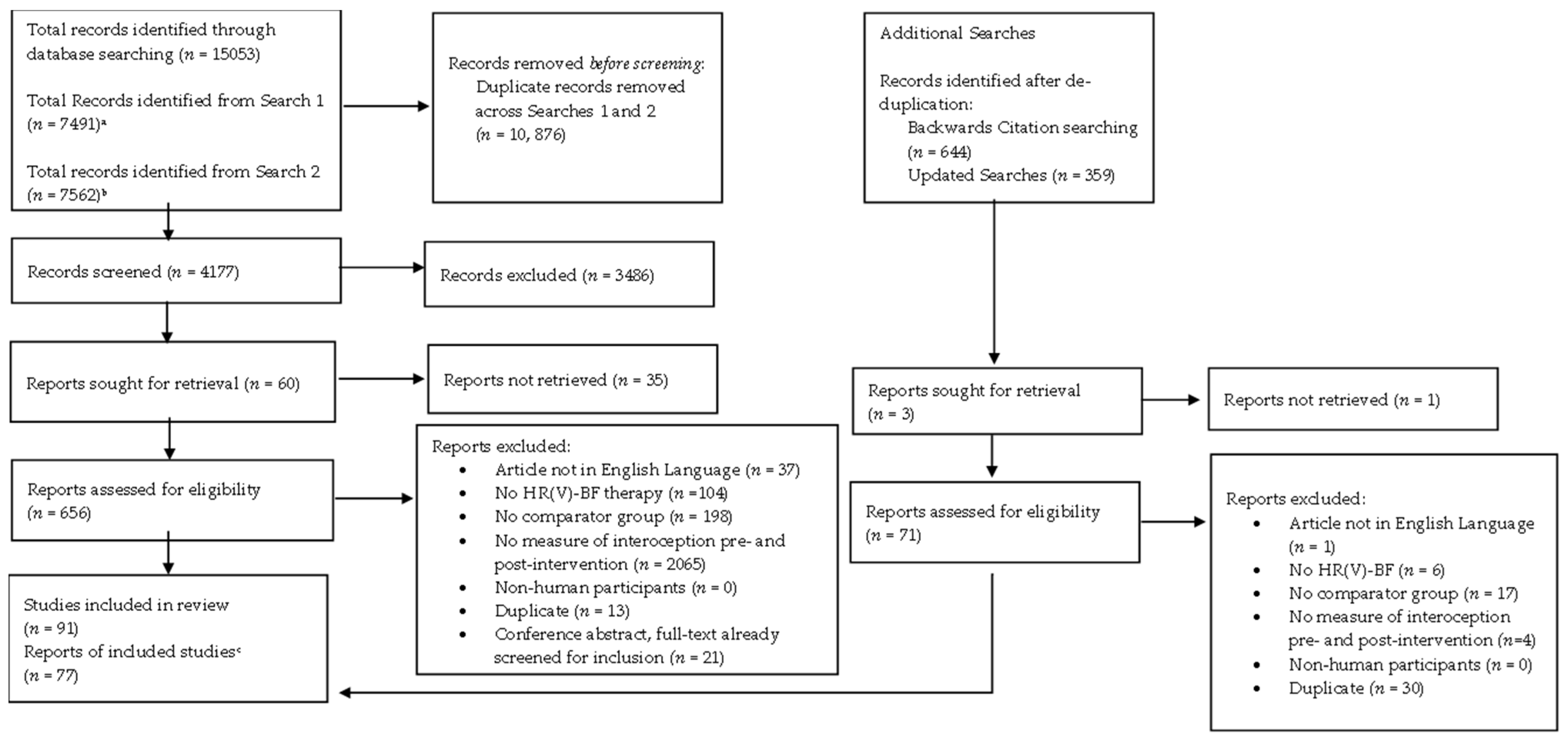 Brainsci 14 00579 g002