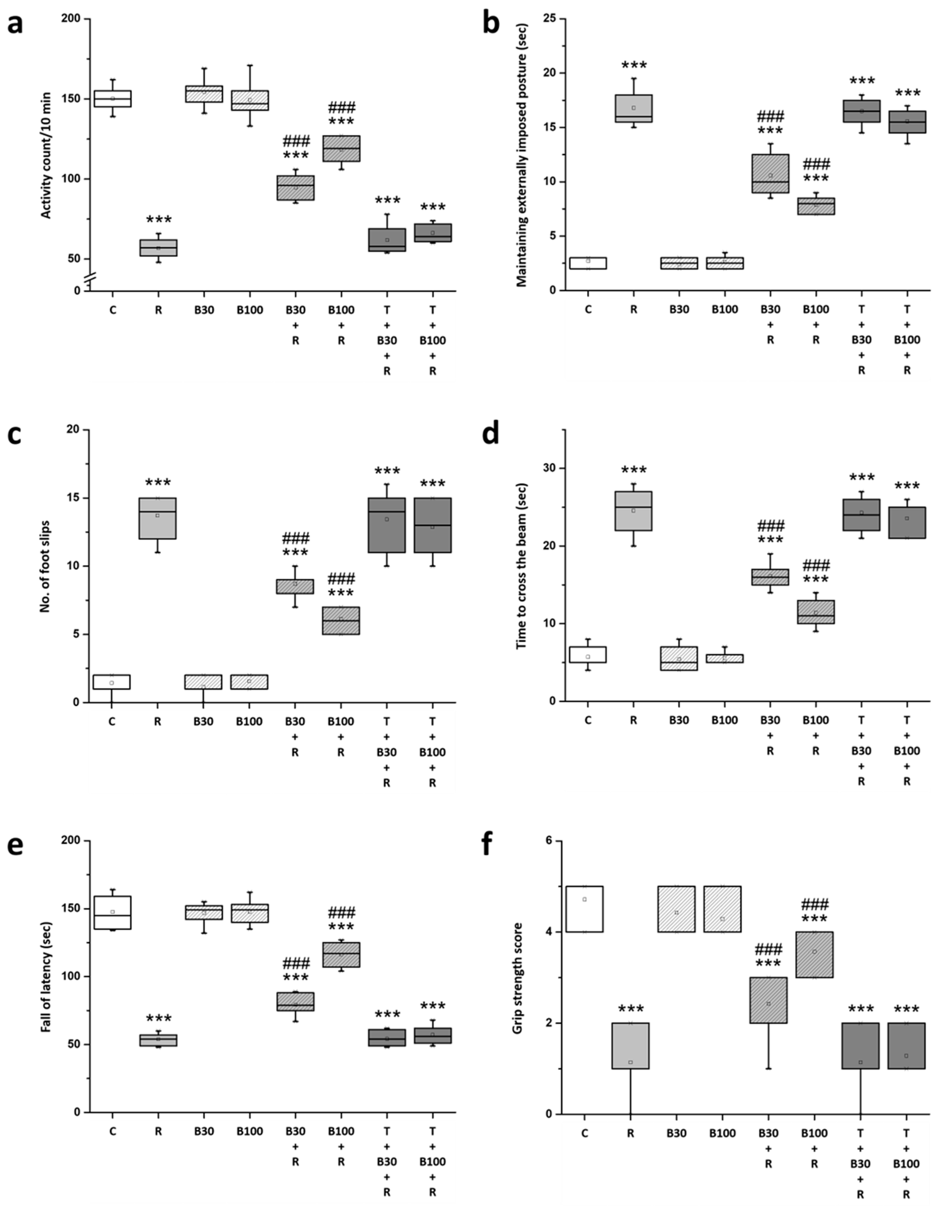 Brainsci 14 00596 g003