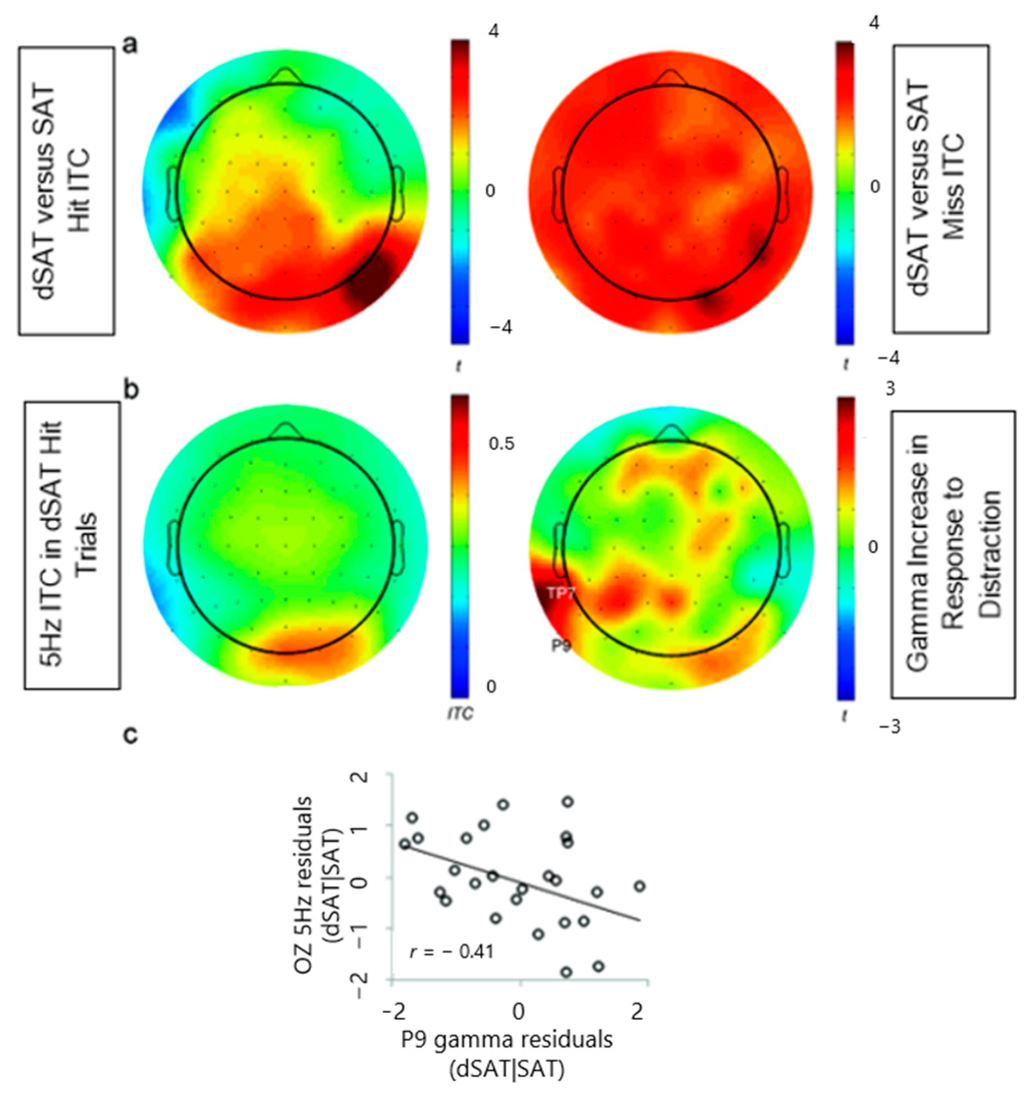 Brainsci 14 00609 g006