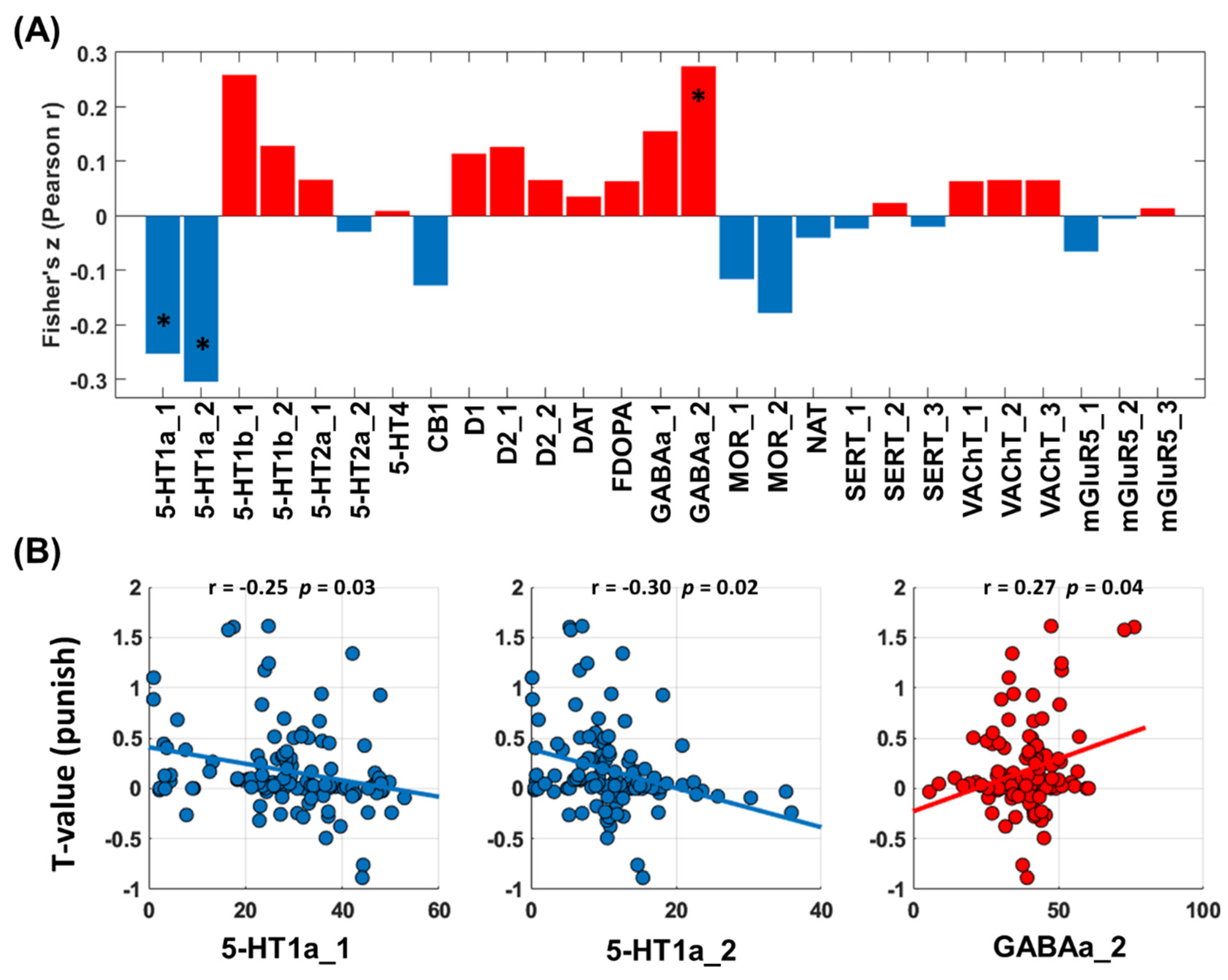 Brainsci 14 00610 g004 Brainsci 14 00610 g004