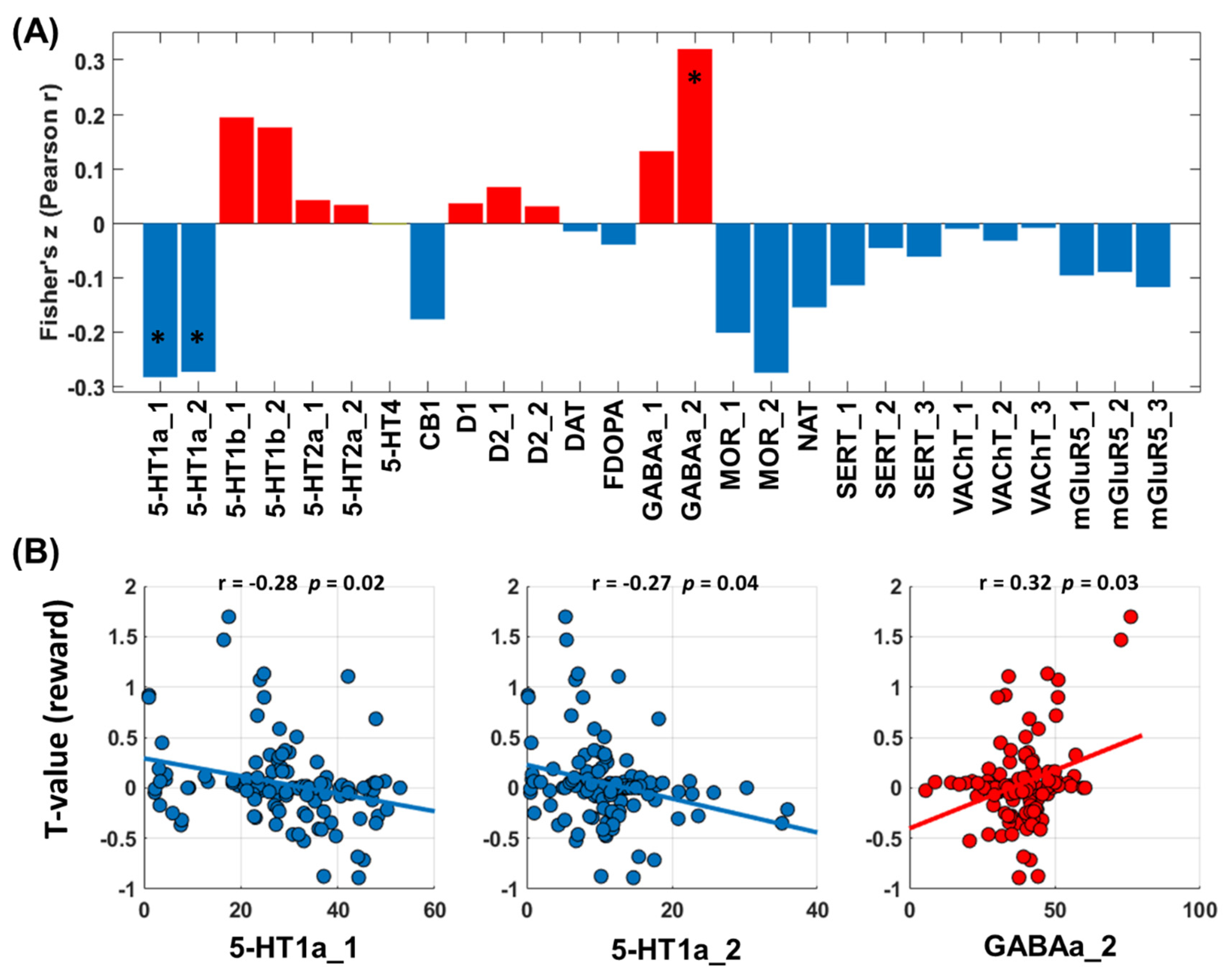Brainsci 14 00610 g007 Brainsci 14 00610 g007