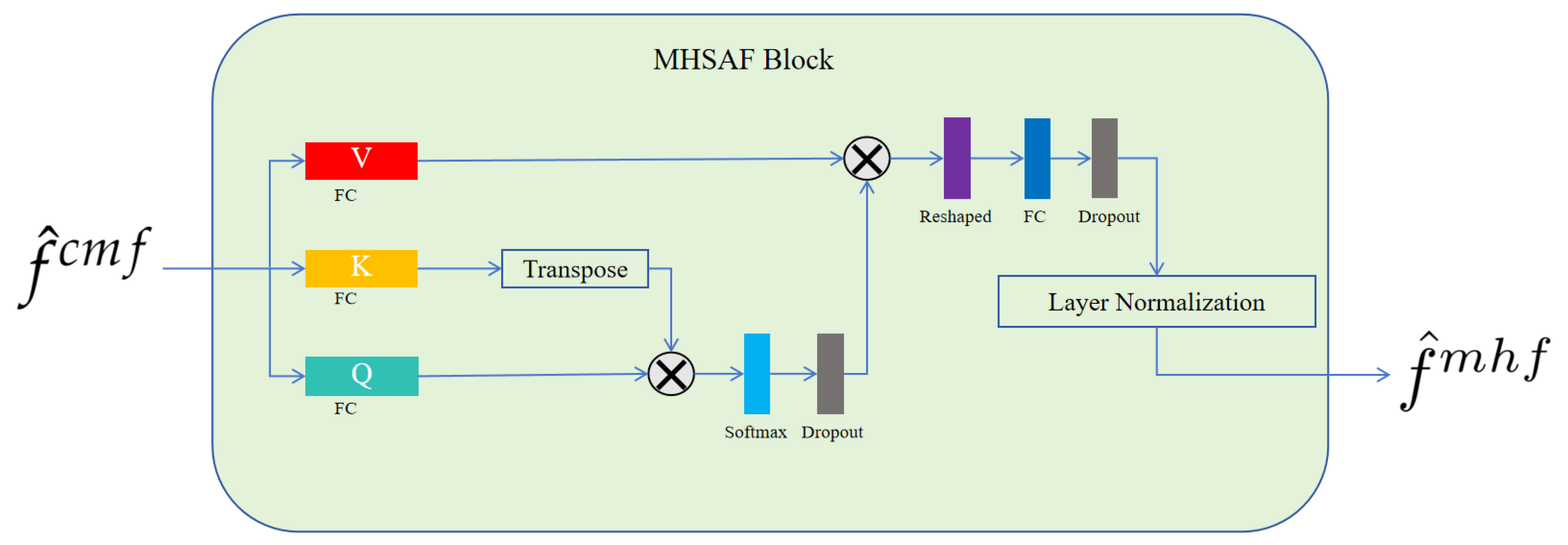 Brainsci 14 00618 g004