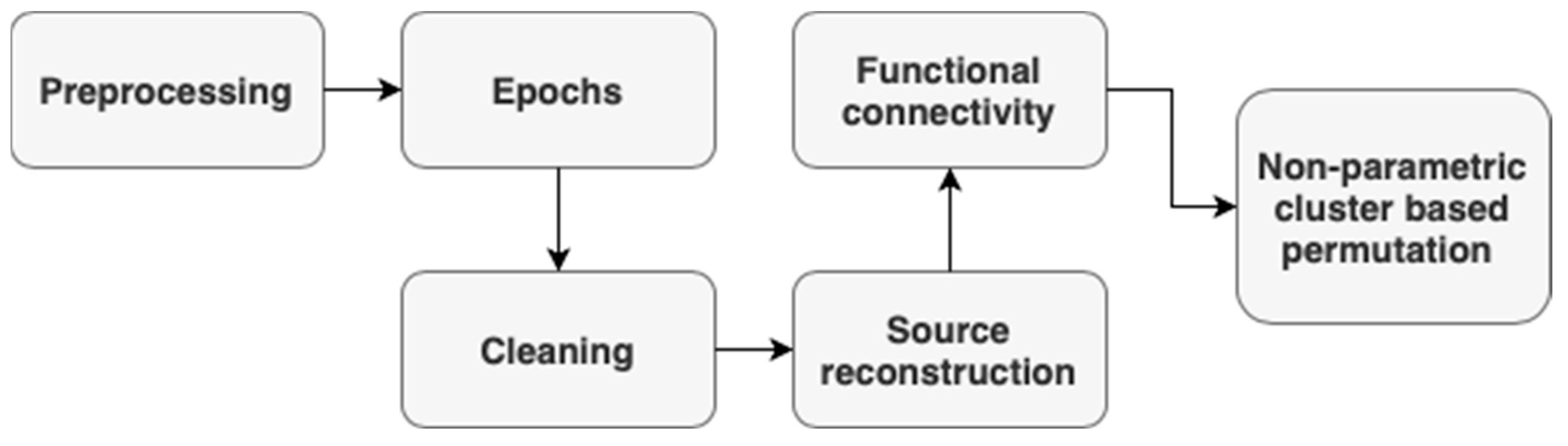 Brainsci 14 00641 g006