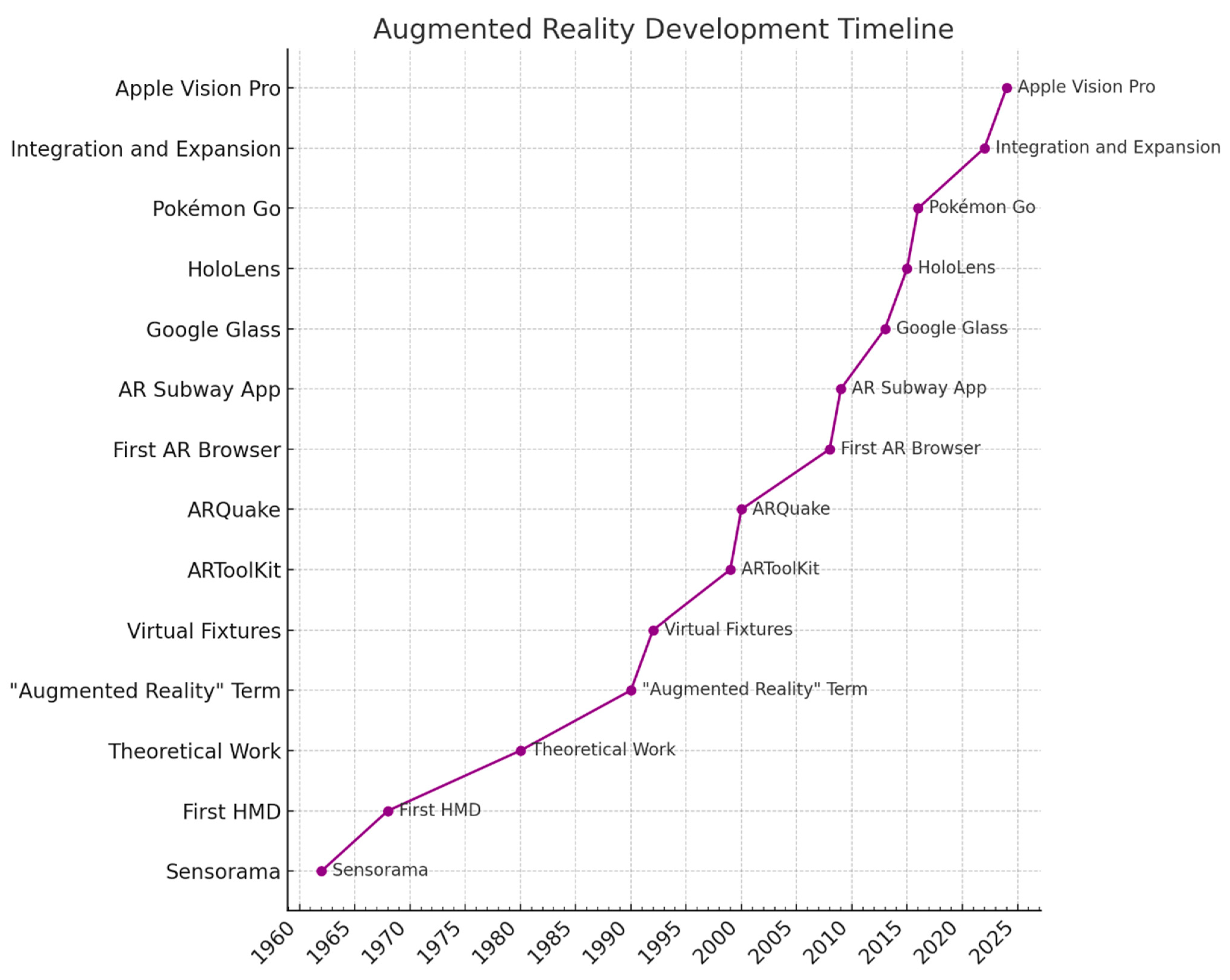 Brainsci 14 00645 g002