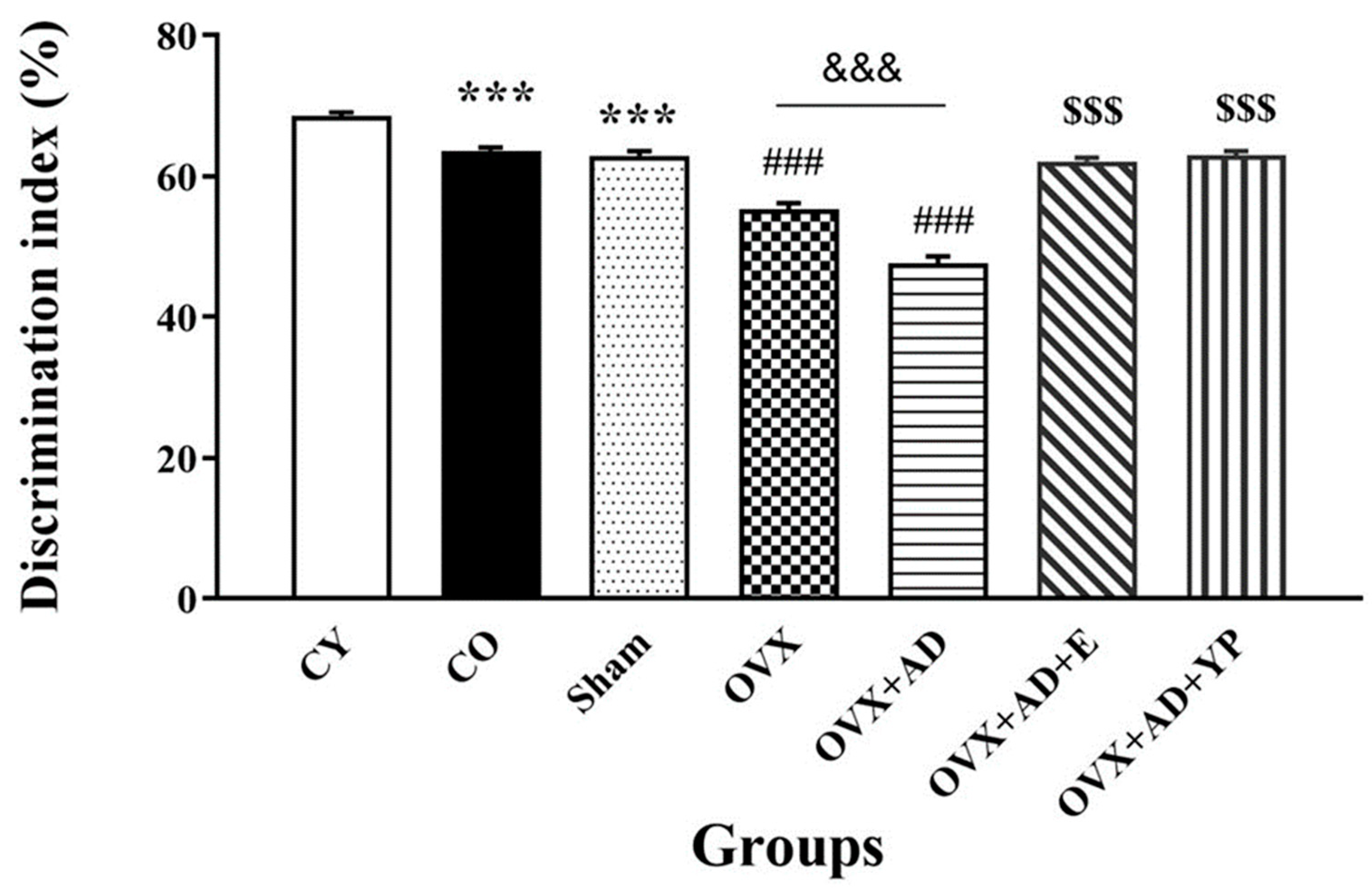Brainsci 14 00656 g002