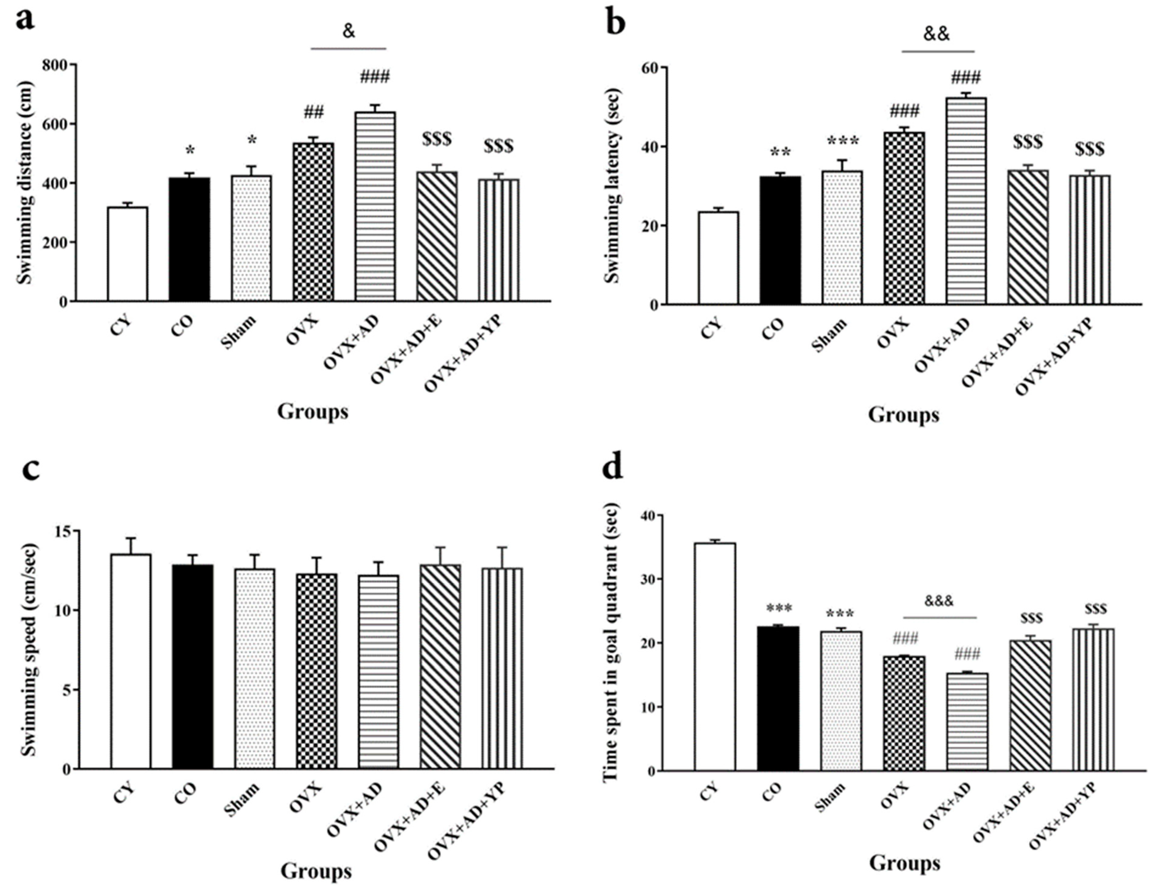 Brainsci 14 00656 g003