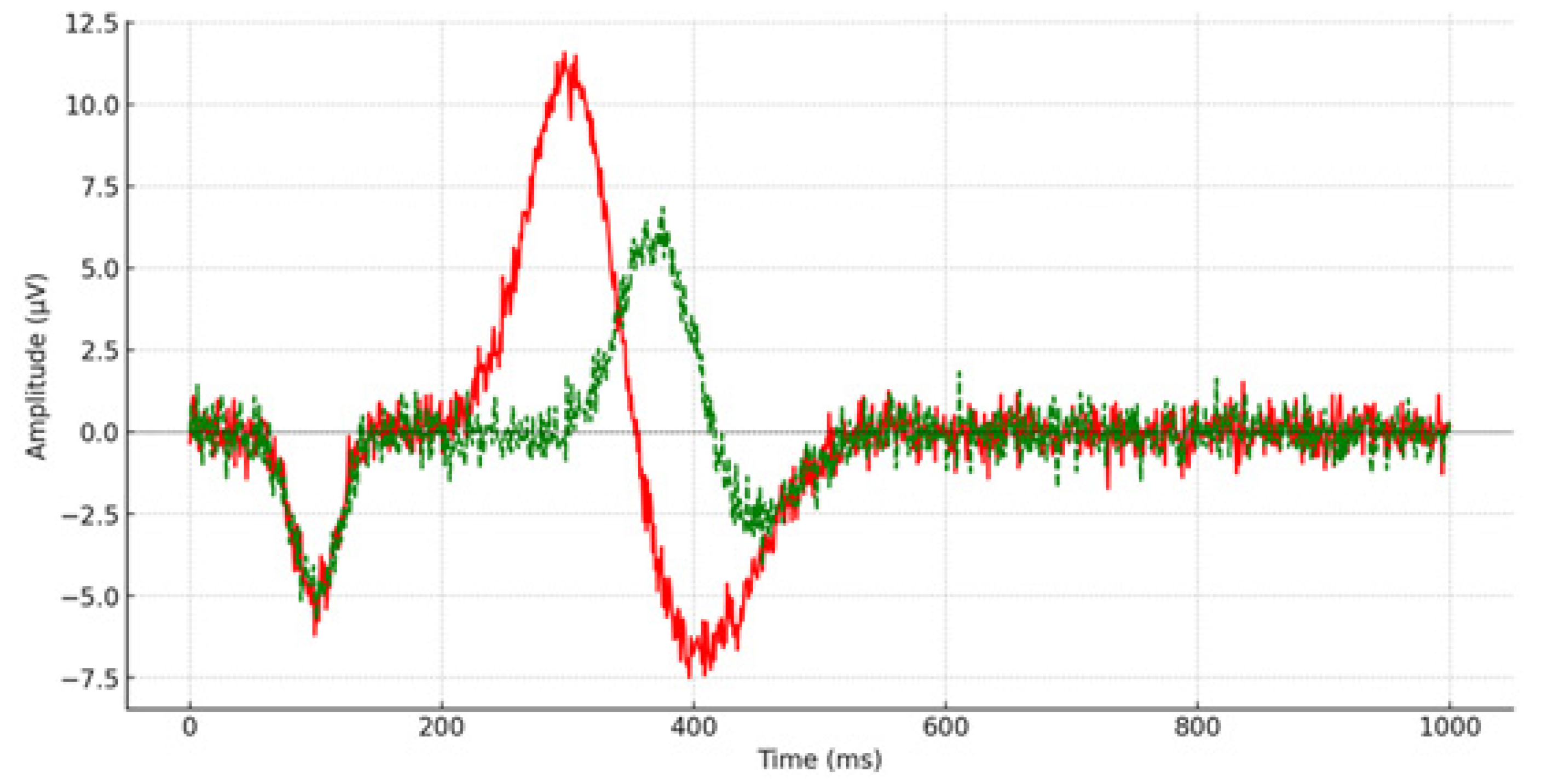 Brainsci 14 00660 g001