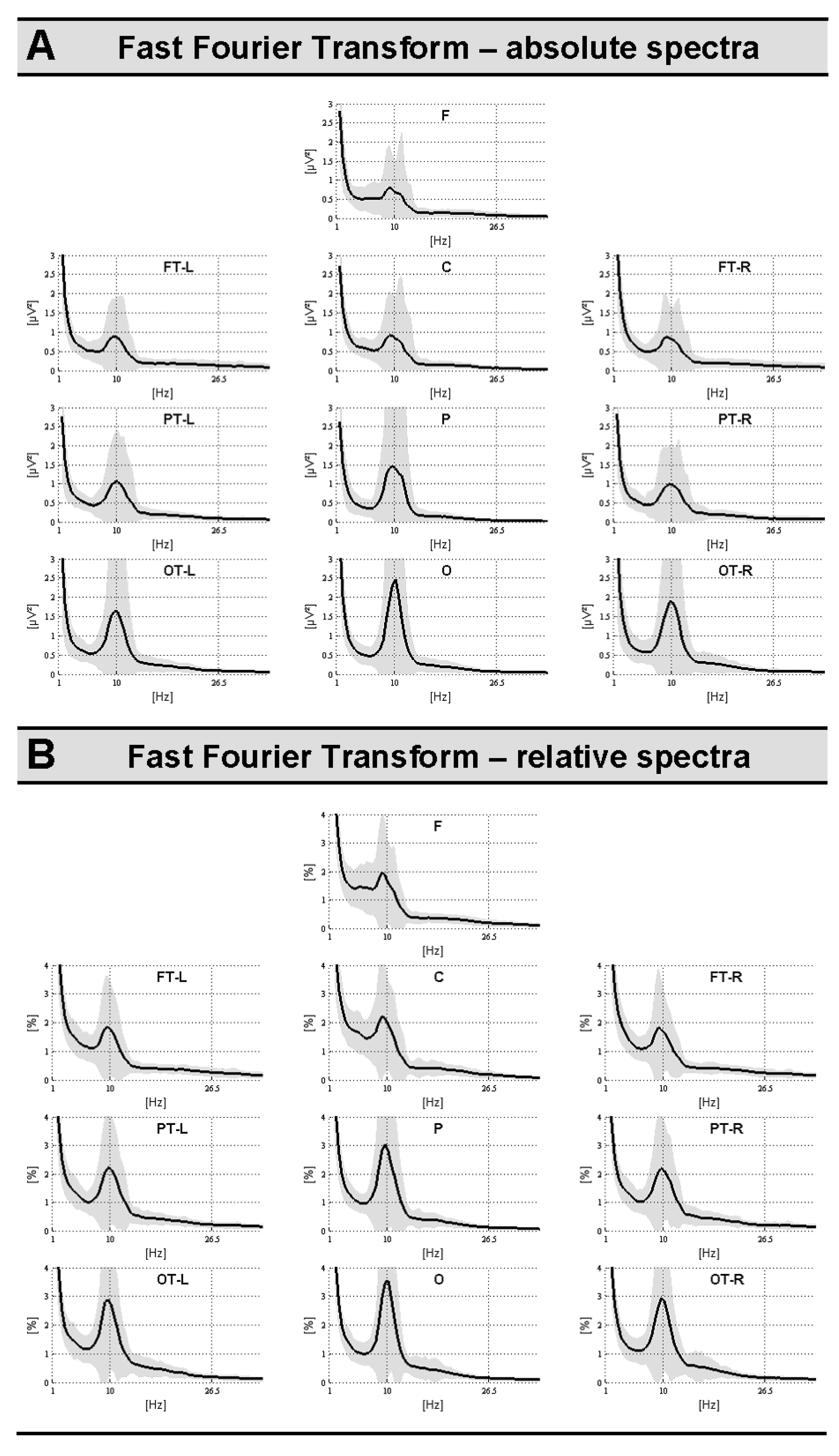 Brainsci 14 00671 g002
