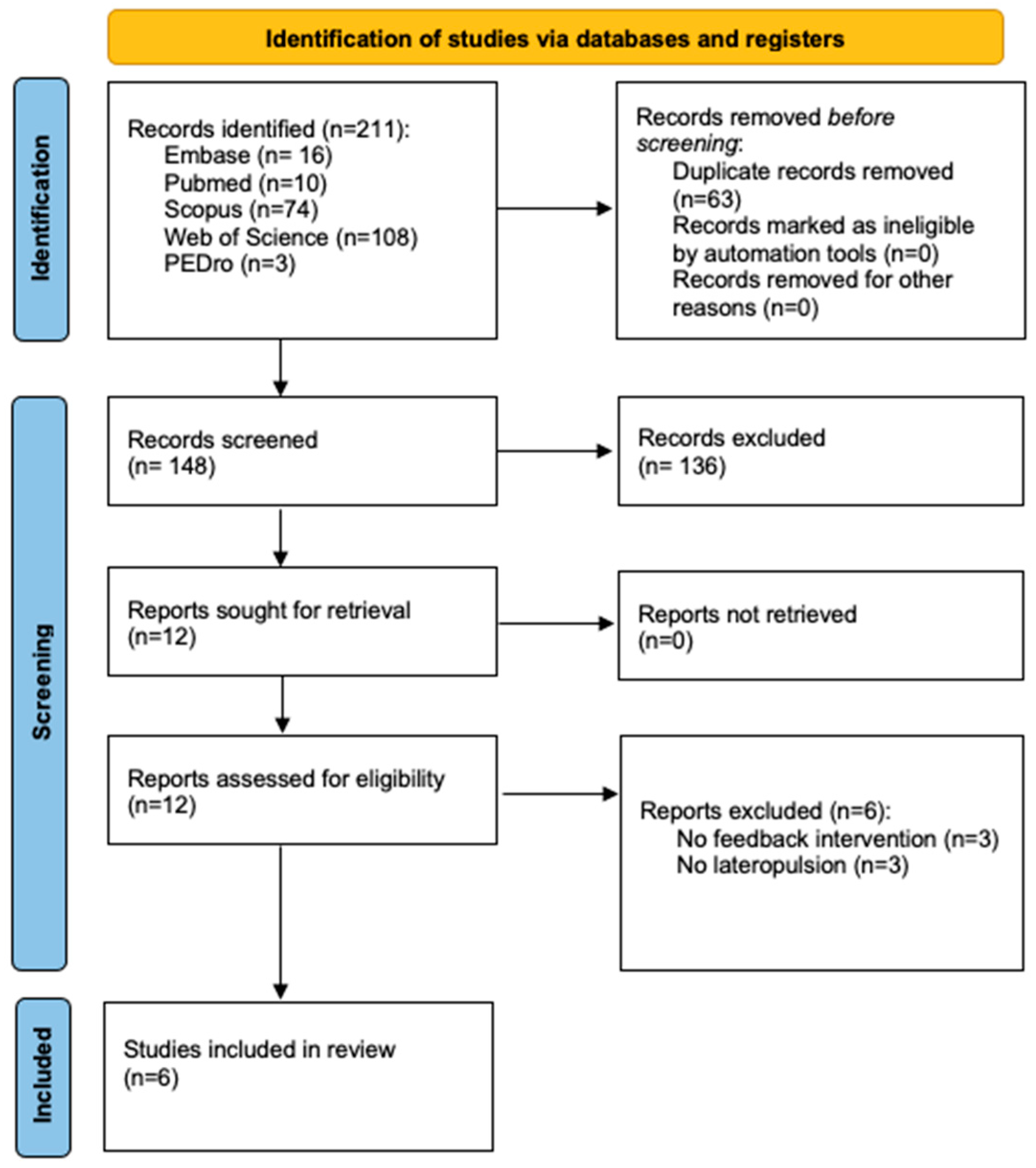Brainsci 14 00682 g002 Brainsci 14 00682 g002