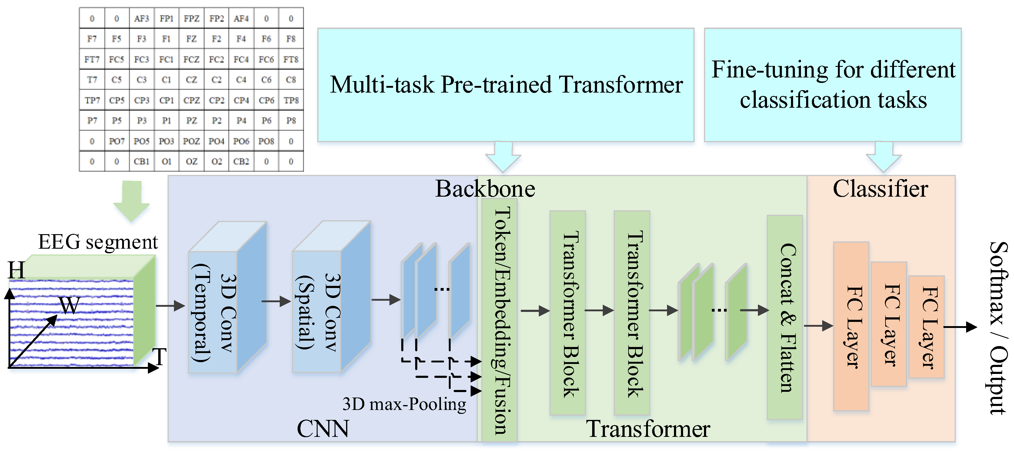 Brainsci 14 00688 g001
