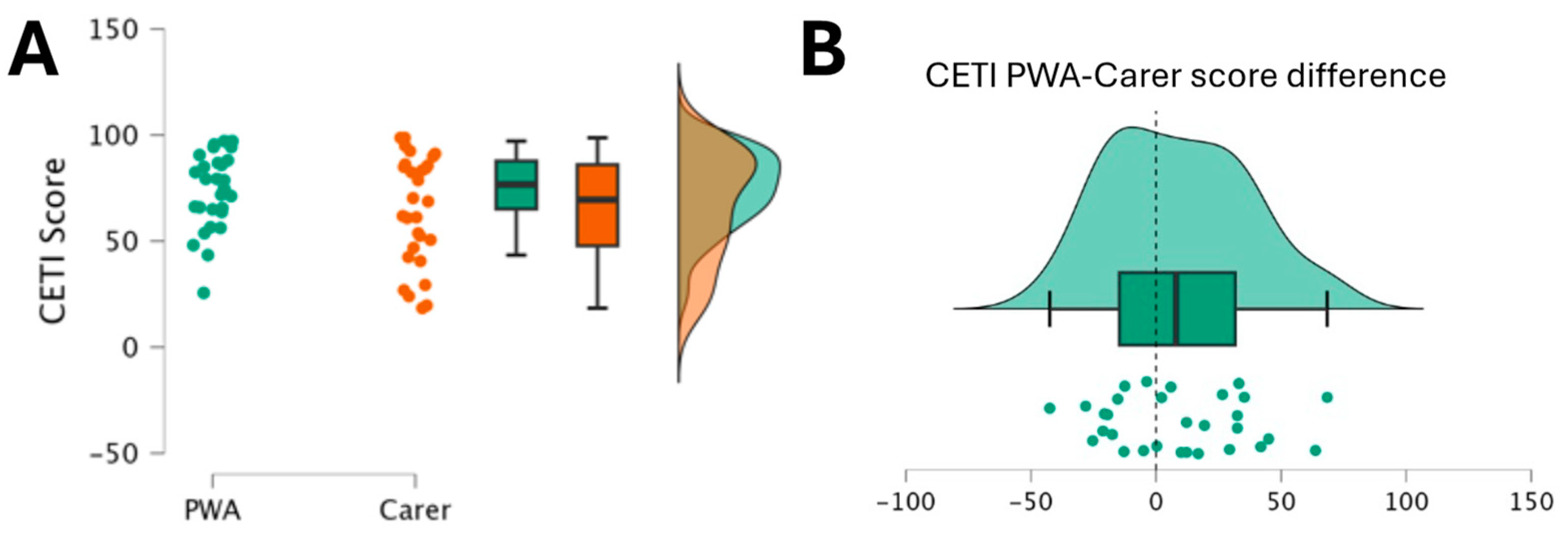 Brainsci 14 00689 g002 Brainsci 14 00689 g002