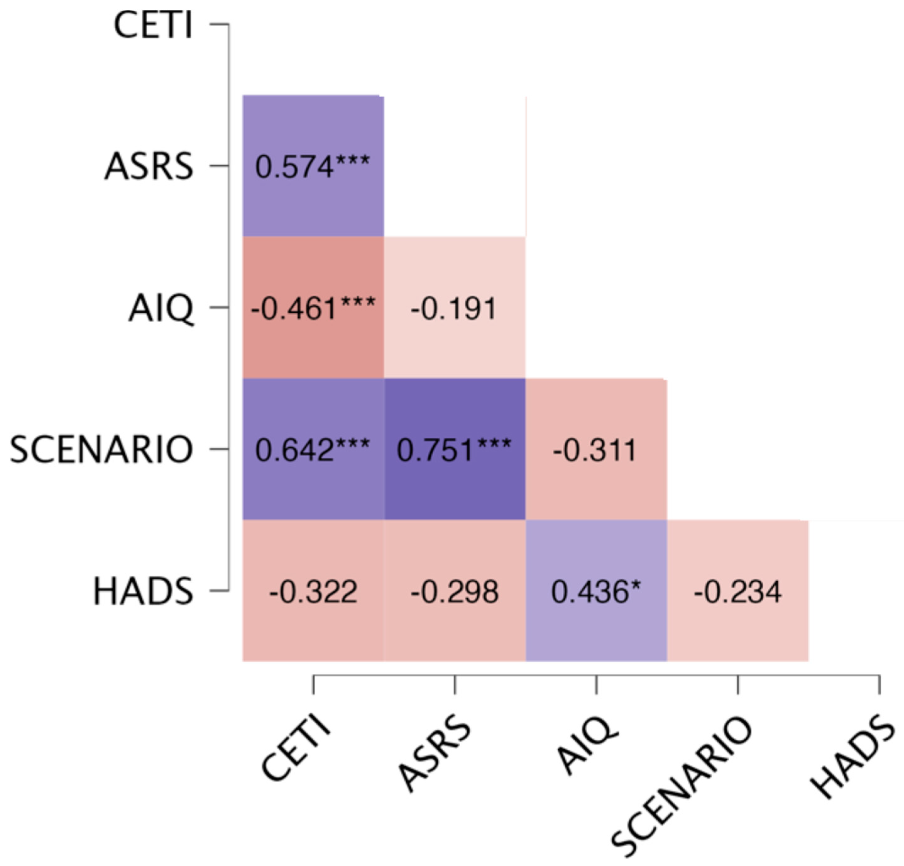 Brainsci 14 00689 g003 Brainsci 14 00689 g003
