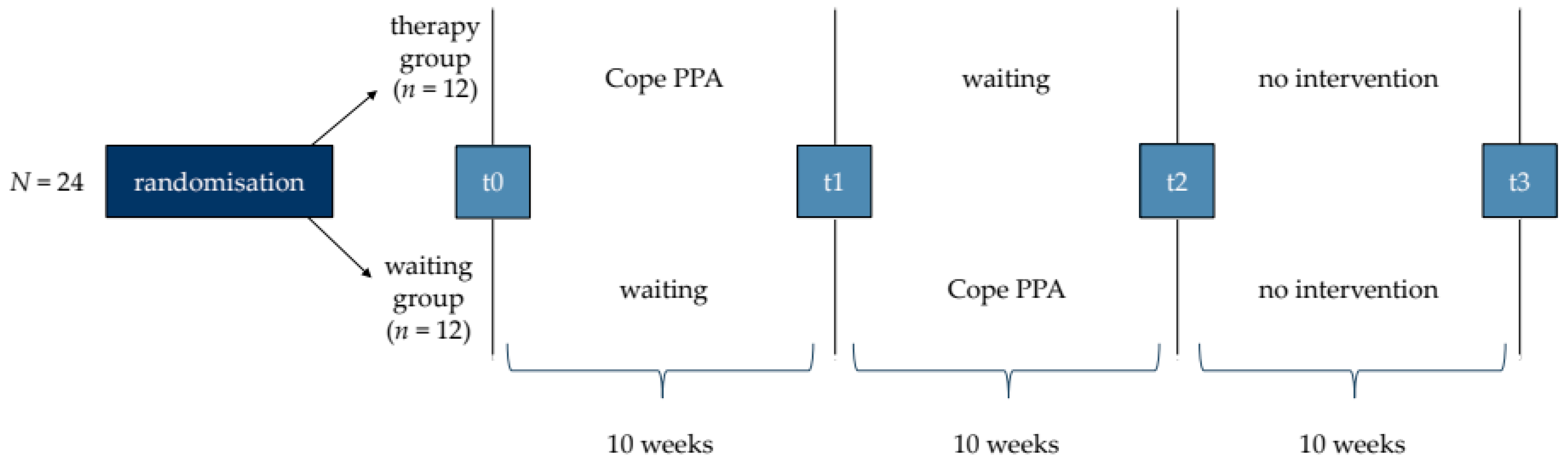 Brainsci 14 00692 g004