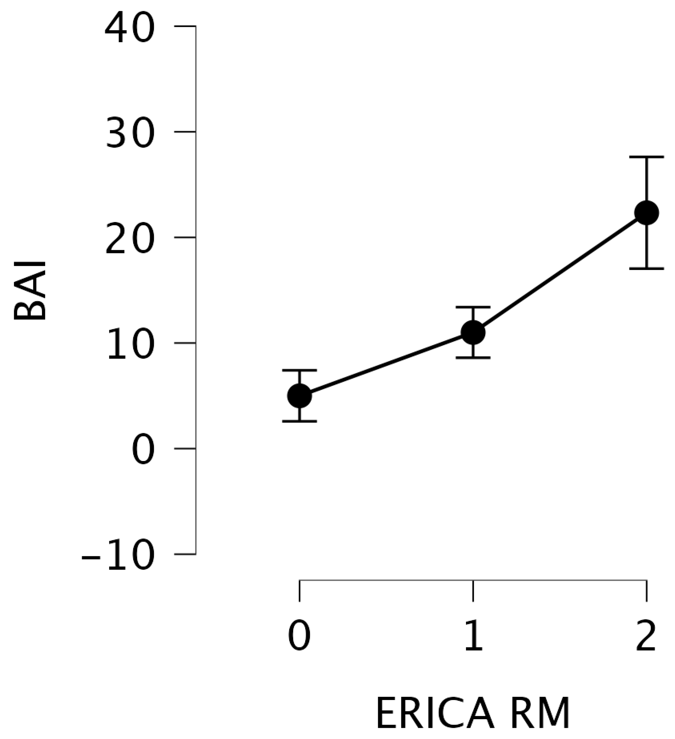 Brainsci 14 00697 g002 Brainsci 14 00697 g002