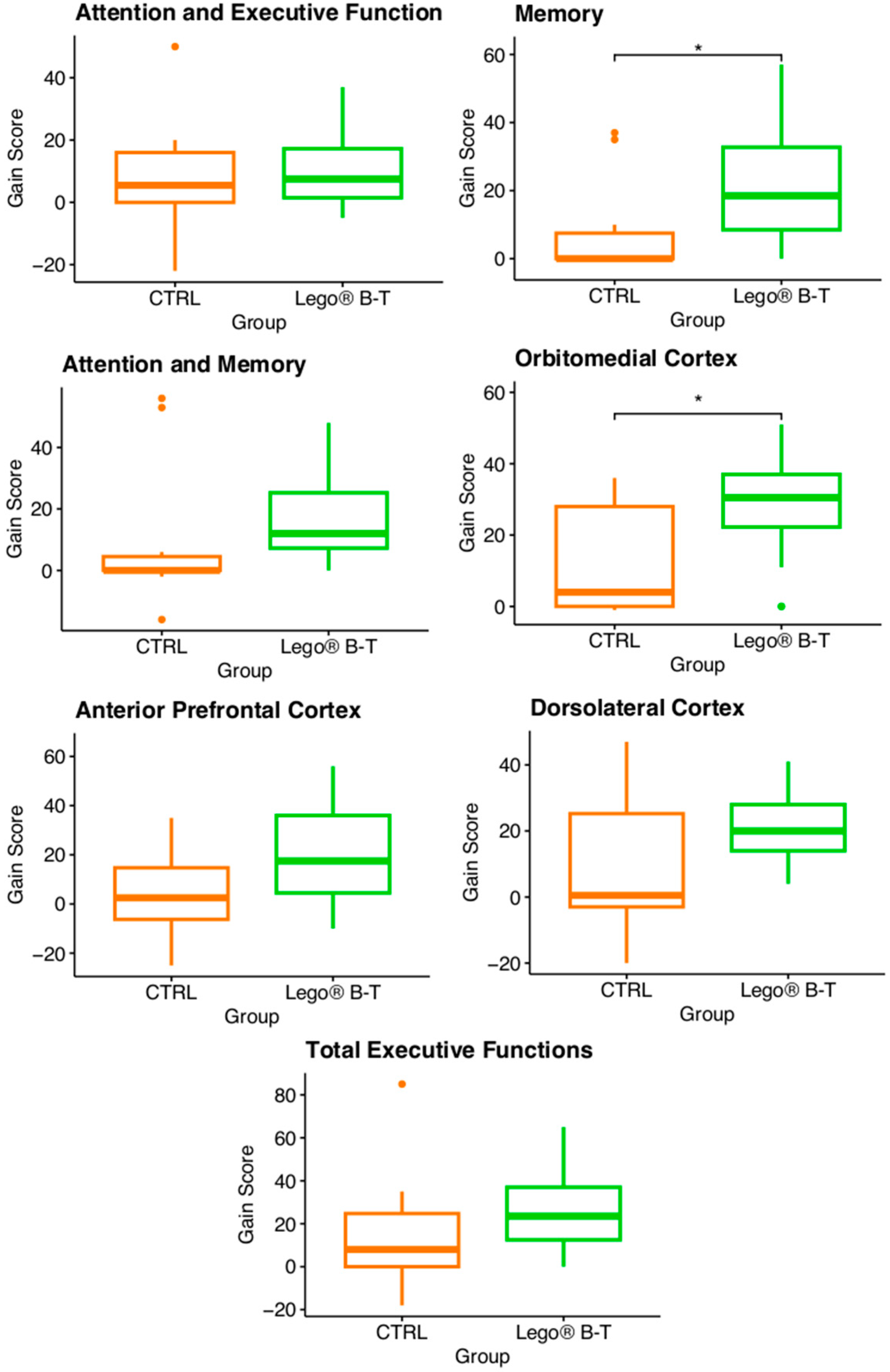 Brainsci 14 00702 g005