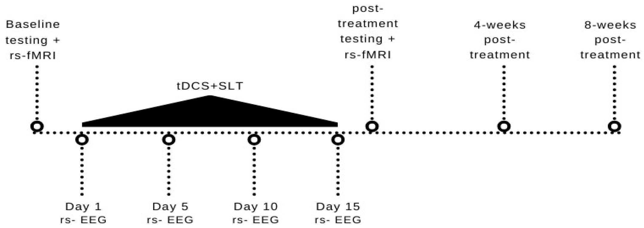 Brainsci 14 00714 g002 Brainsci 14 00714 g002