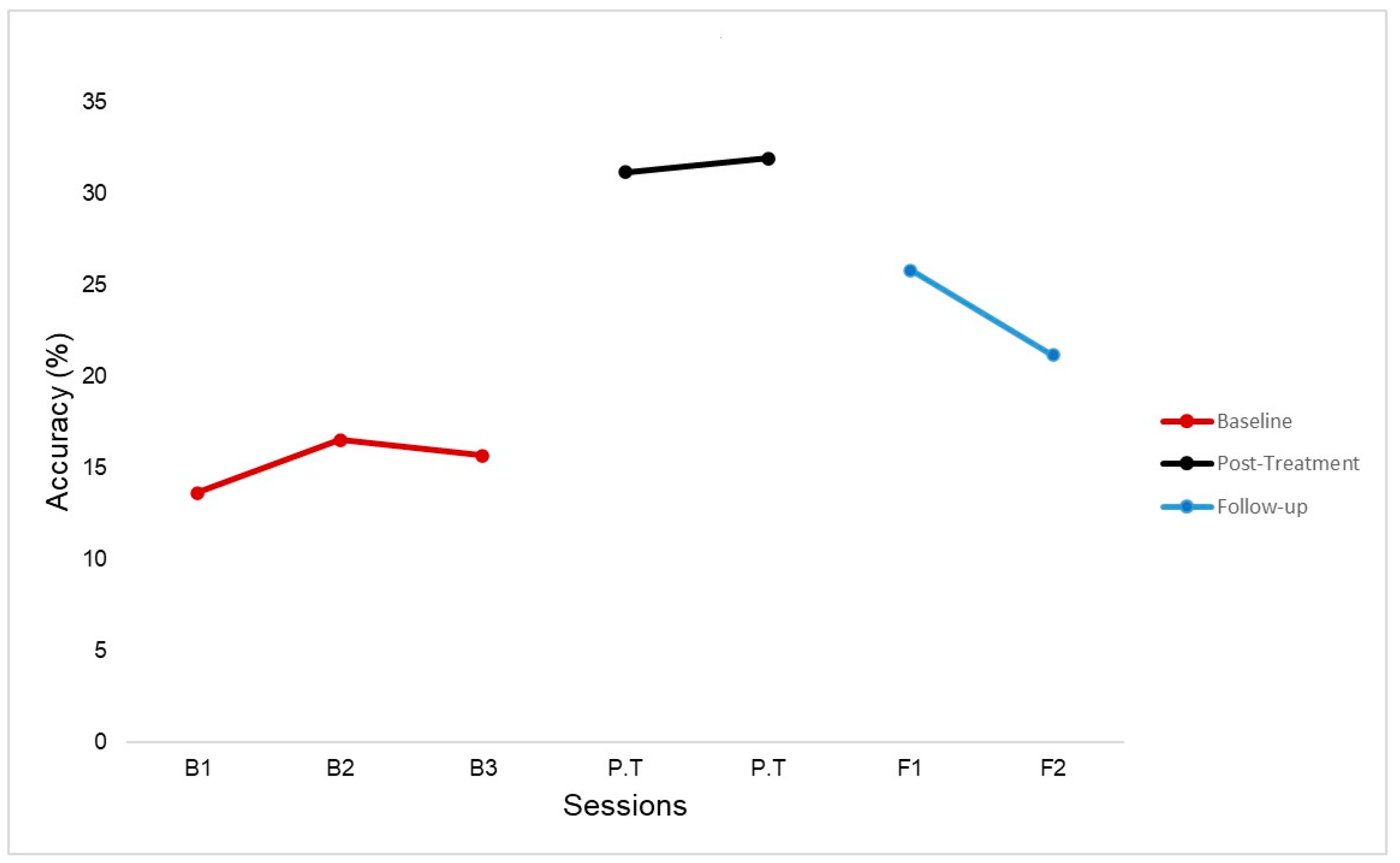 Brainsci 14 00714 g004 Brainsci 14 00714 g004
