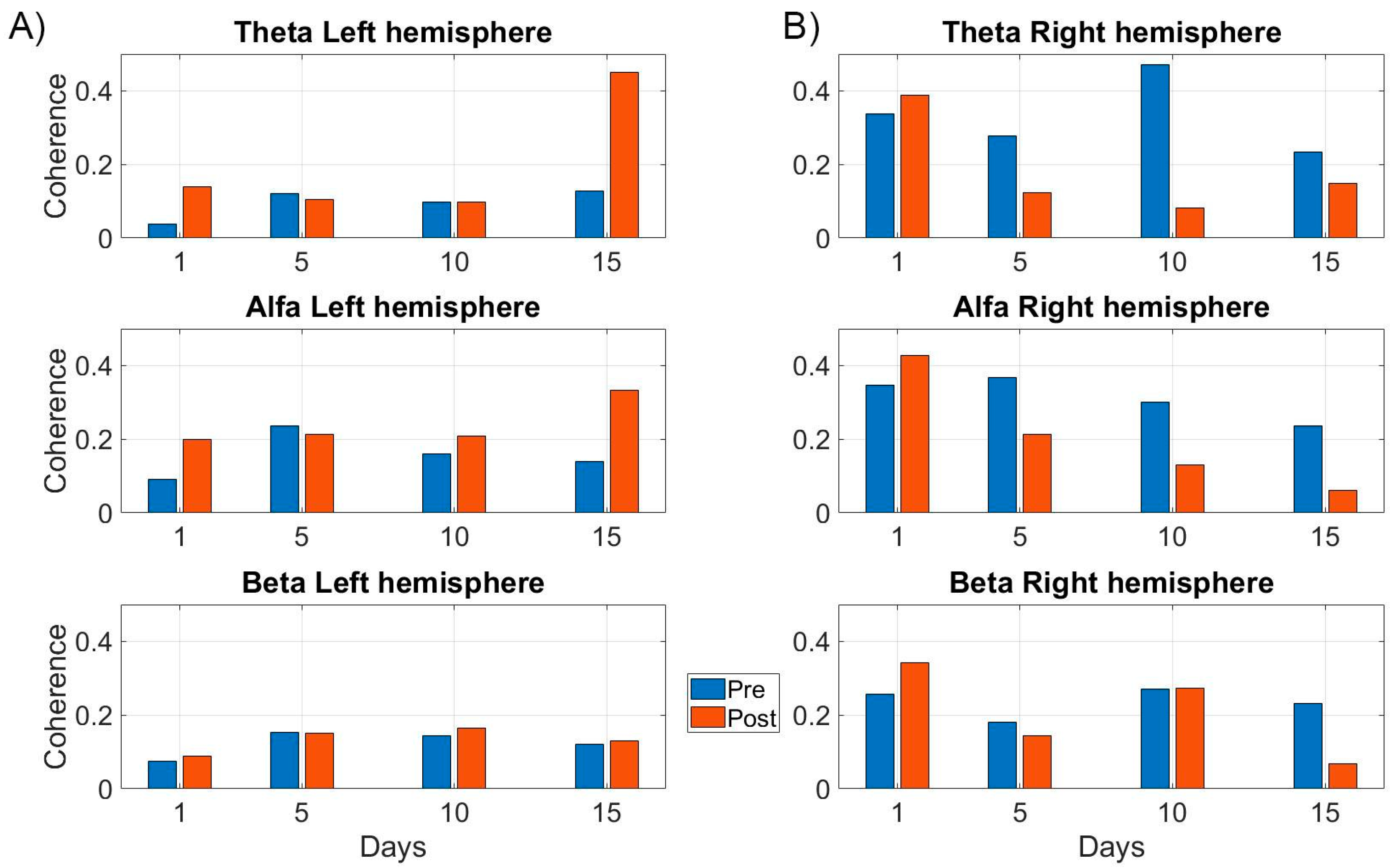 Brainsci 14 00714 g007 Brainsci 14 00714 g007