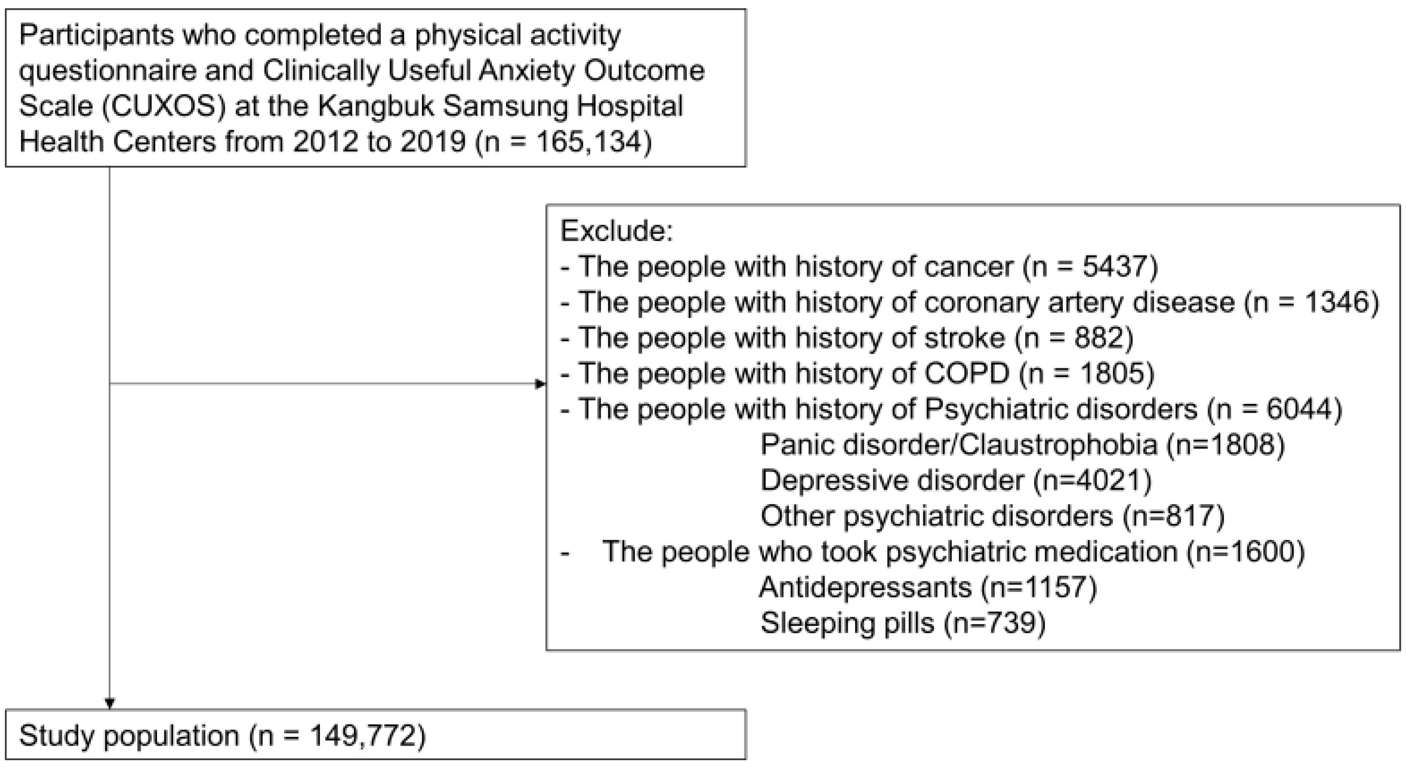 Brainsci 14 00729 g001 Brainsci 14 00729 g001