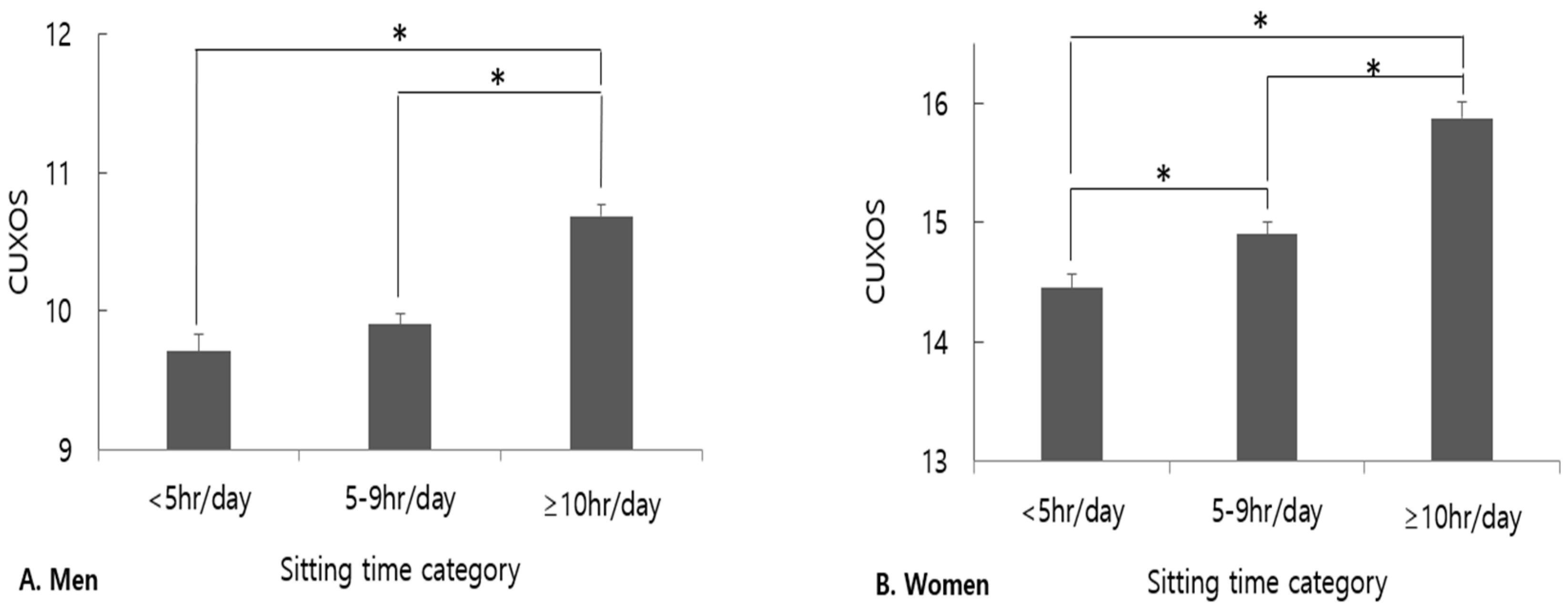 Brainsci 14 00729 g002 Brainsci 14 00729 g002