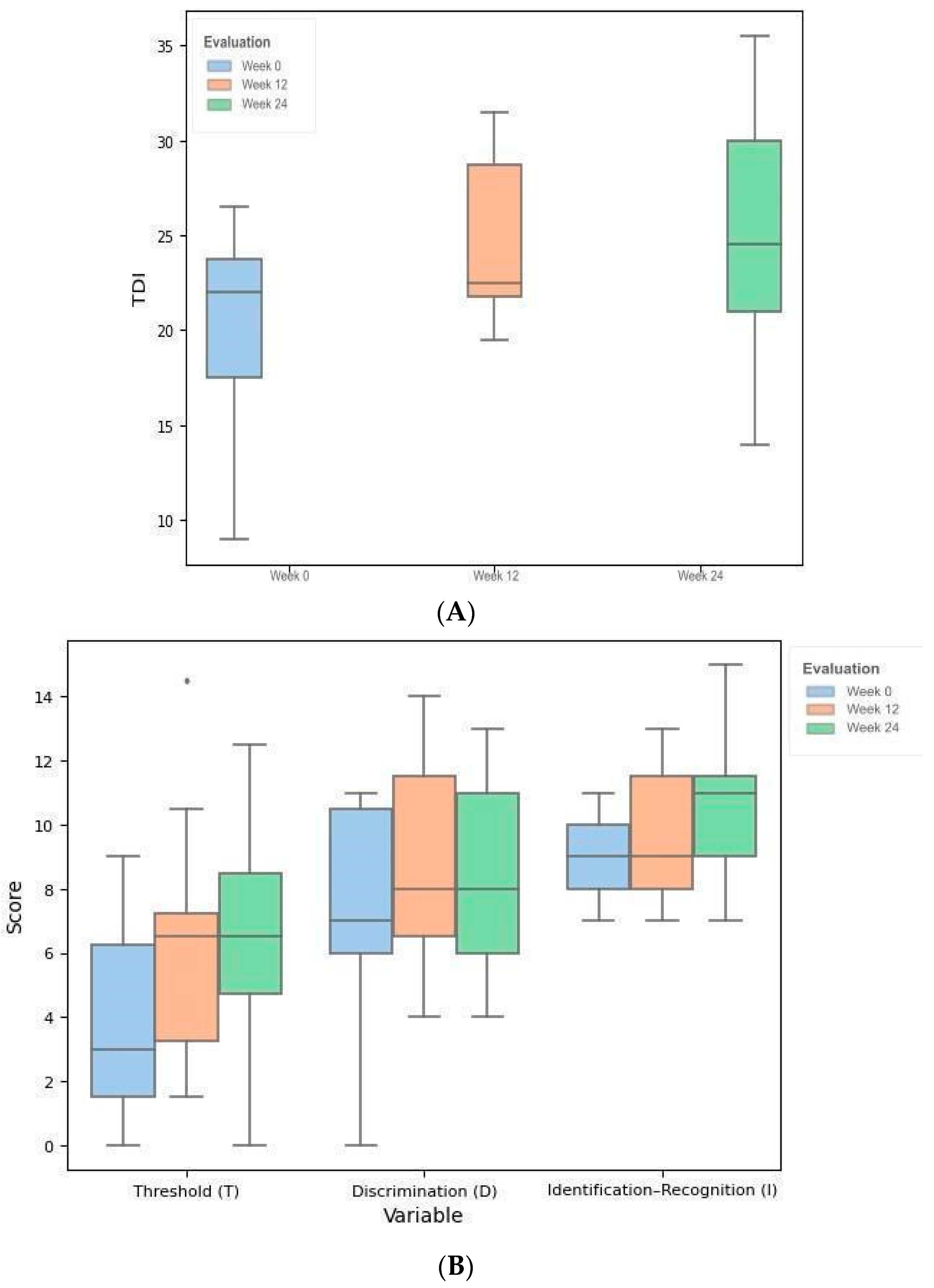 Brainsci 14 00730 g001a