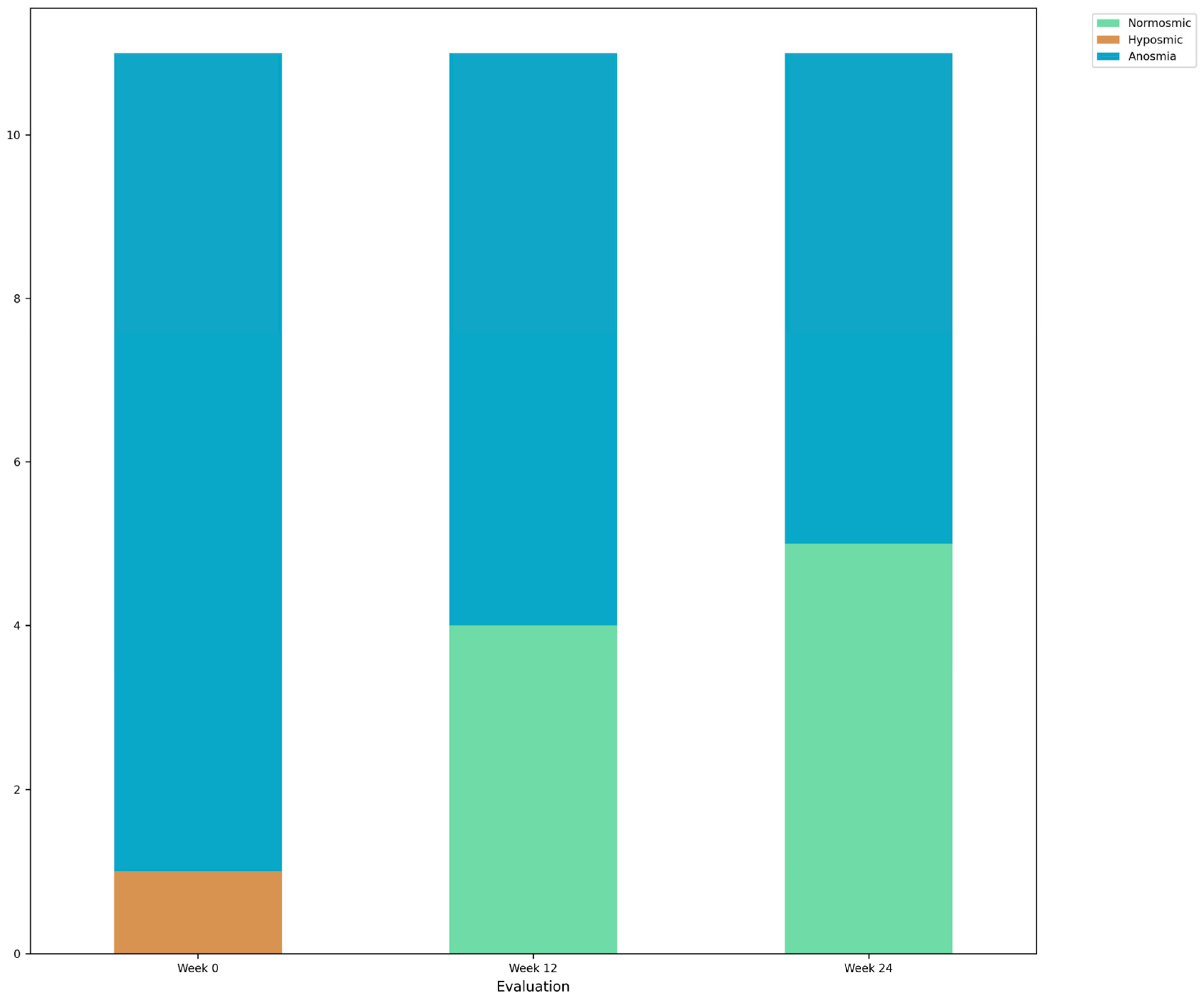 Brainsci 14 00730 g002