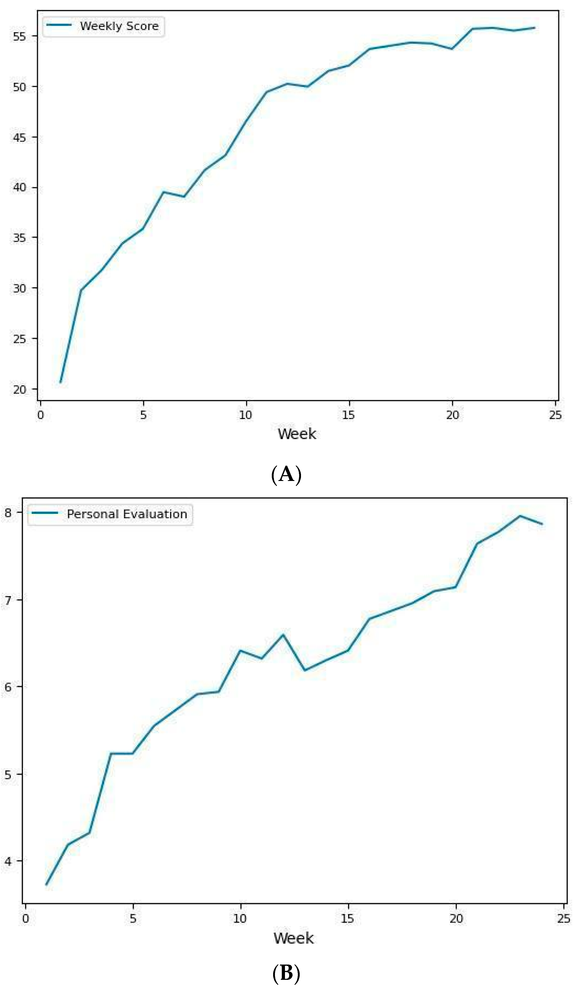 Brainsci 14 00730 g003