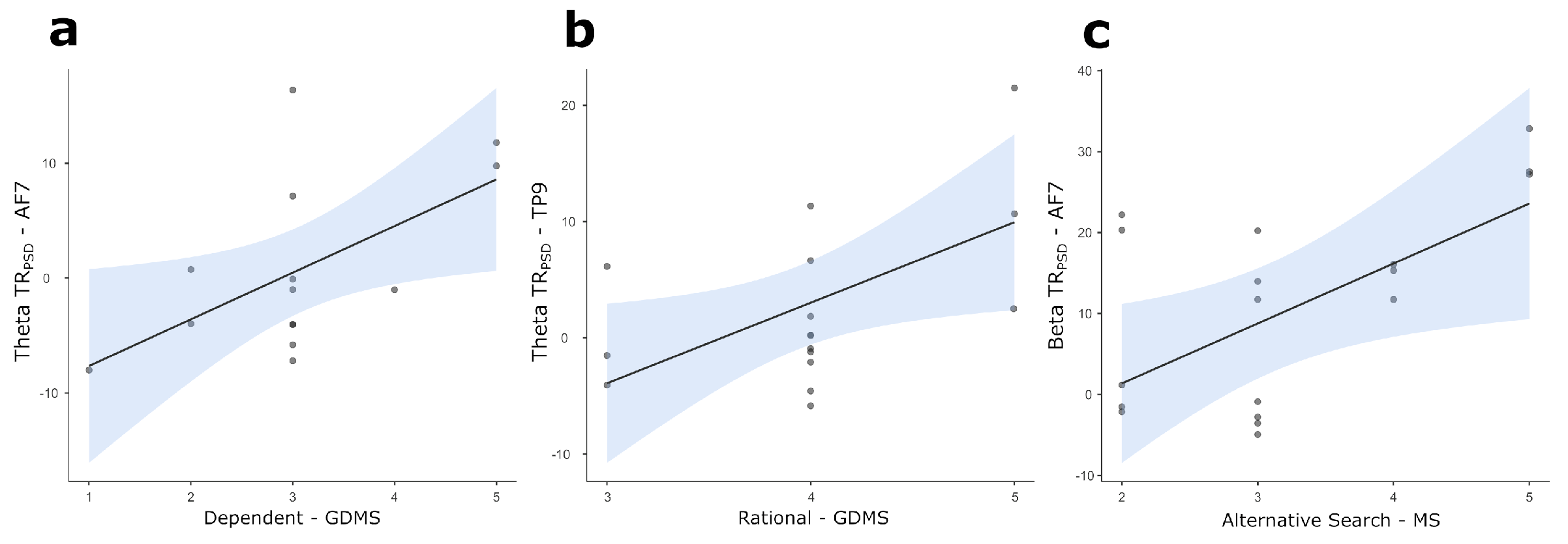 Brainsci 14 00734 g002