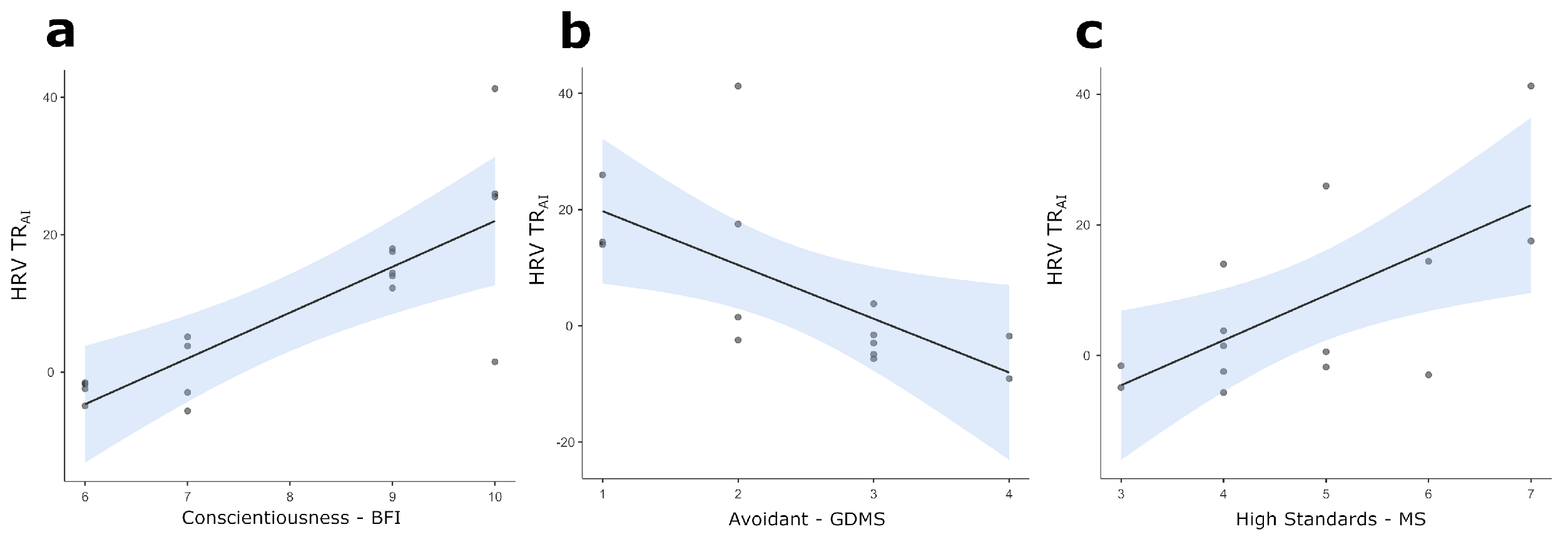 Brainsci 14 00734 g003
