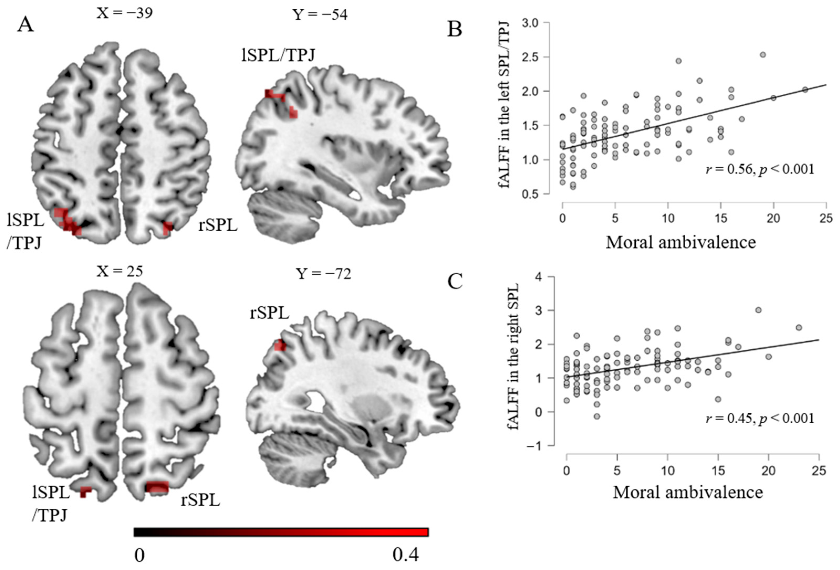 Brainsci 14 00736 g003