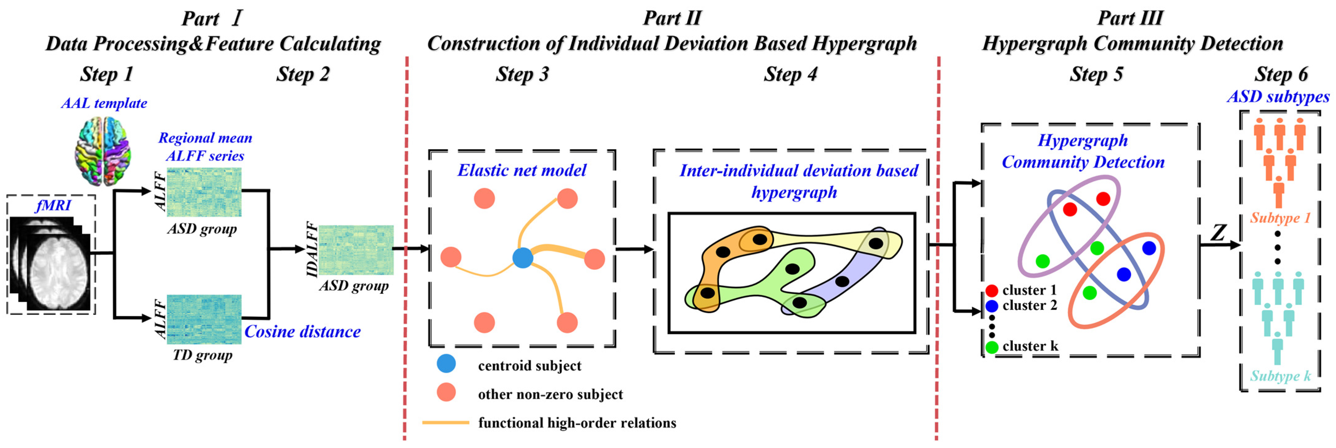 Brainsci 14 00738 g001