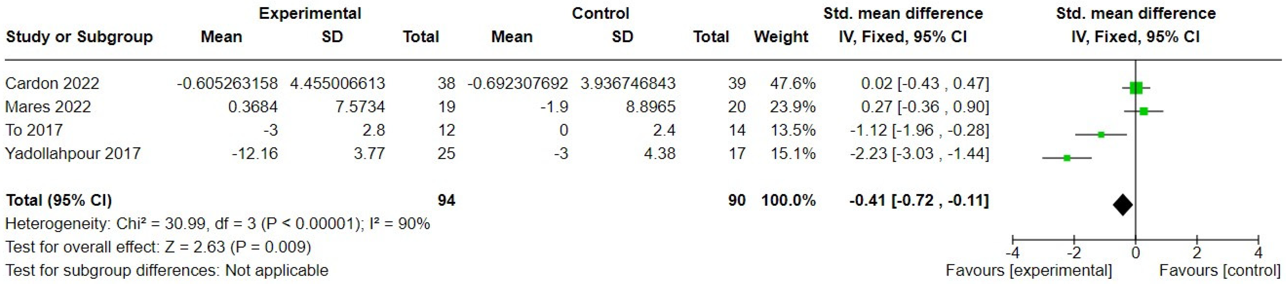 Brainsci 14 00748 g007
