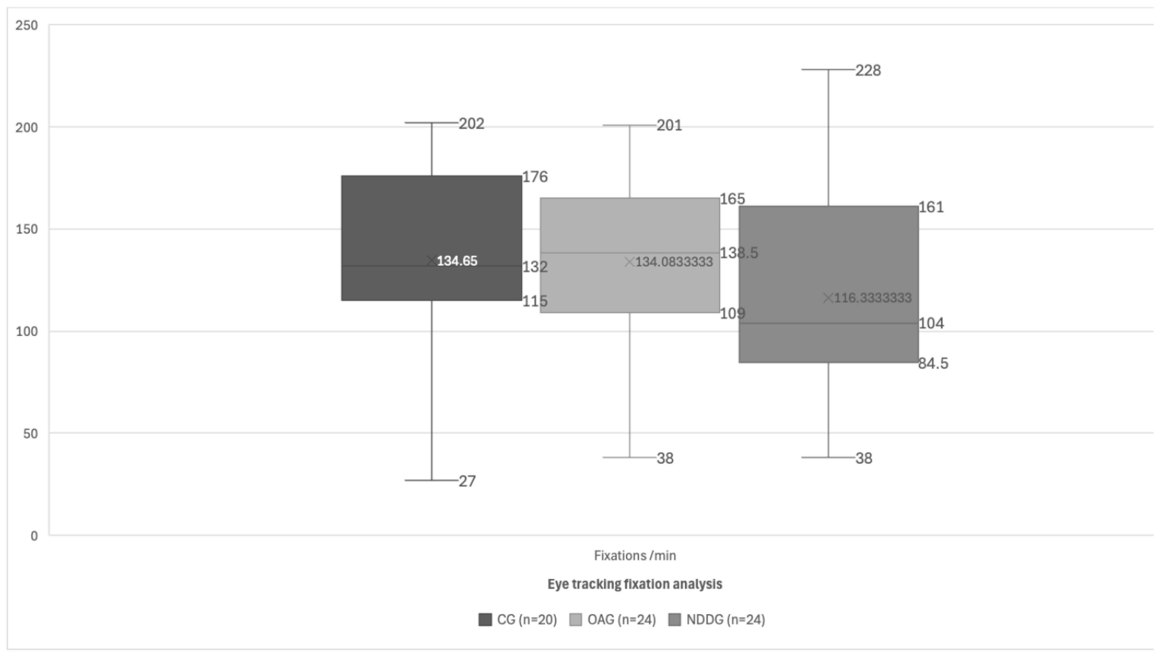 Brainsci 14 00750 g003