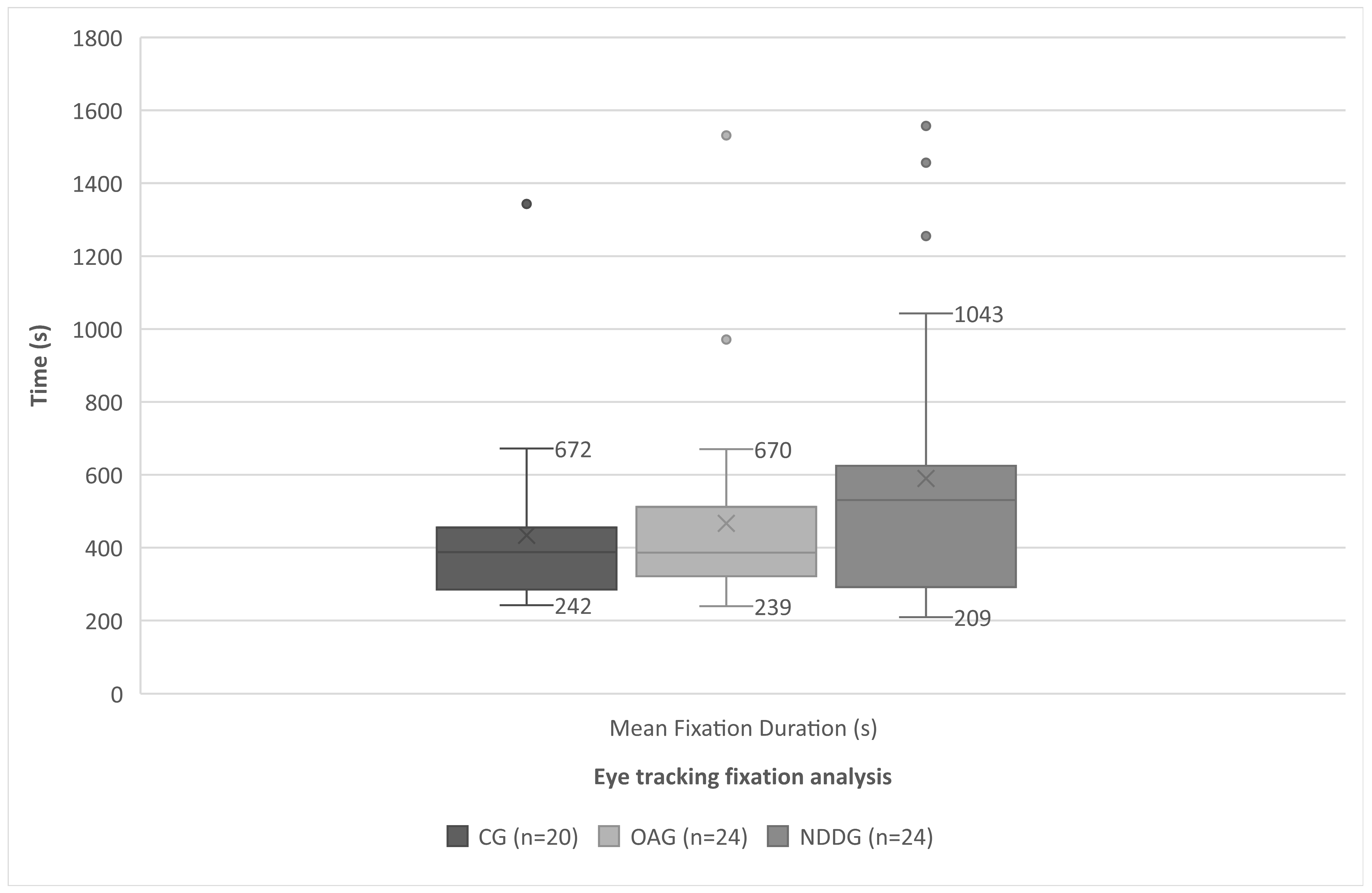 Brainsci 14 00750 g004