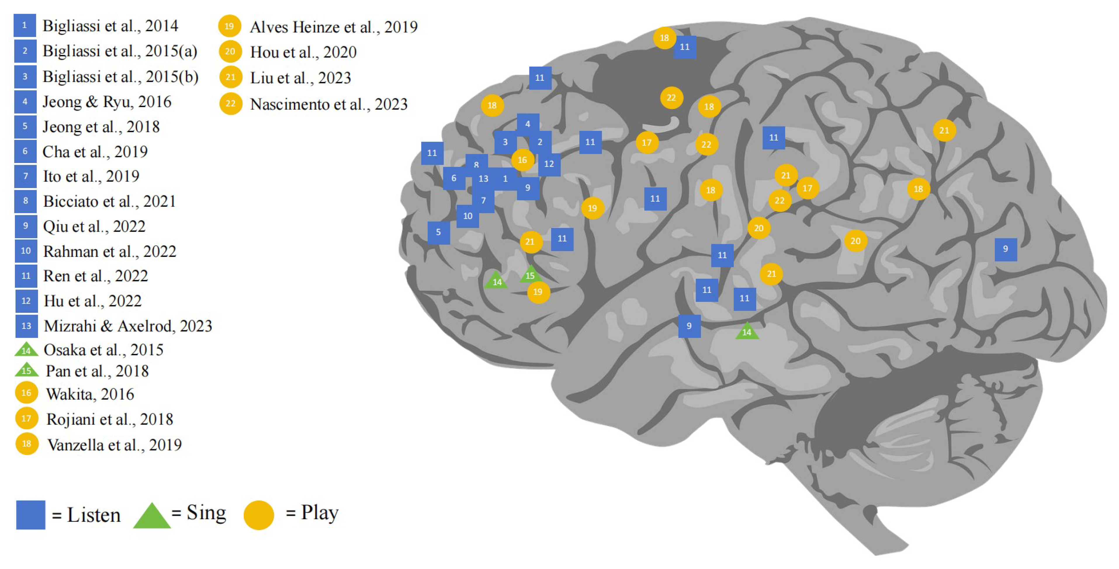 Brainsci 14 00751 g002